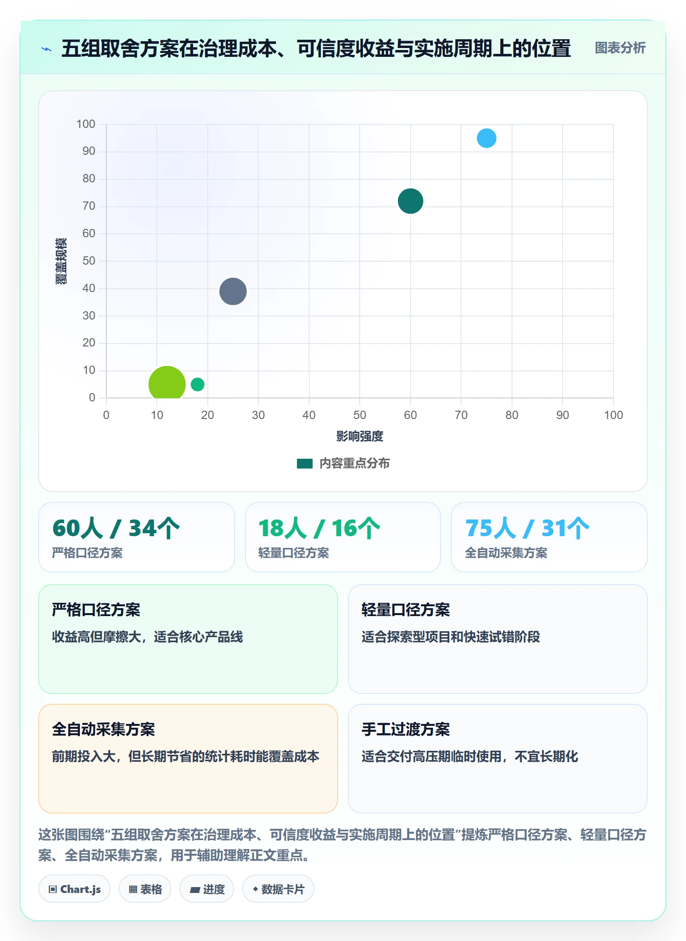 完成率流程与规范：产品经理进度管理协同管理关键指标