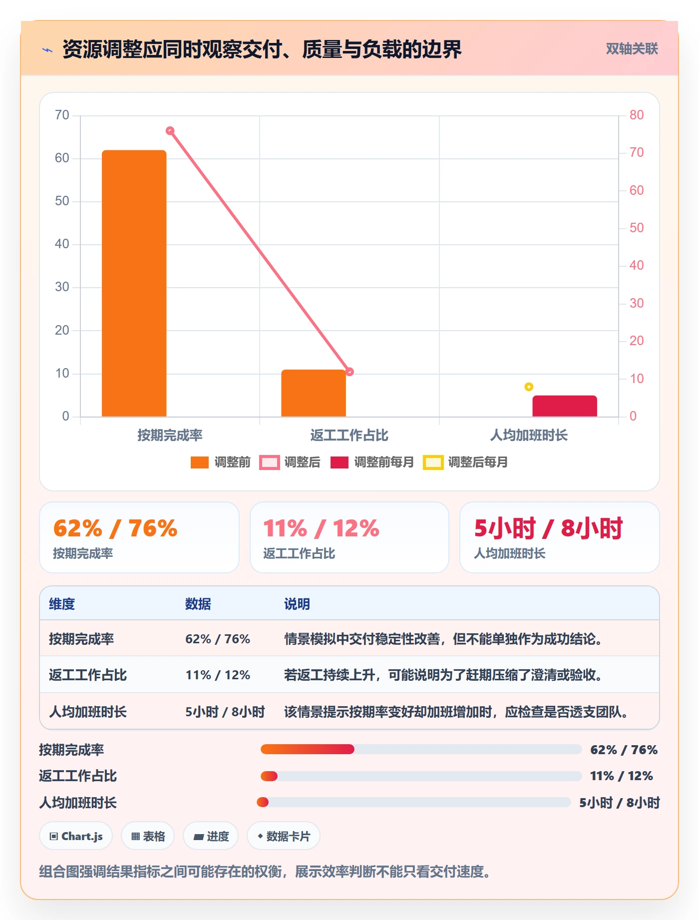 空闲资源管理方法大全:产品经理资源负载效率提升落地清单