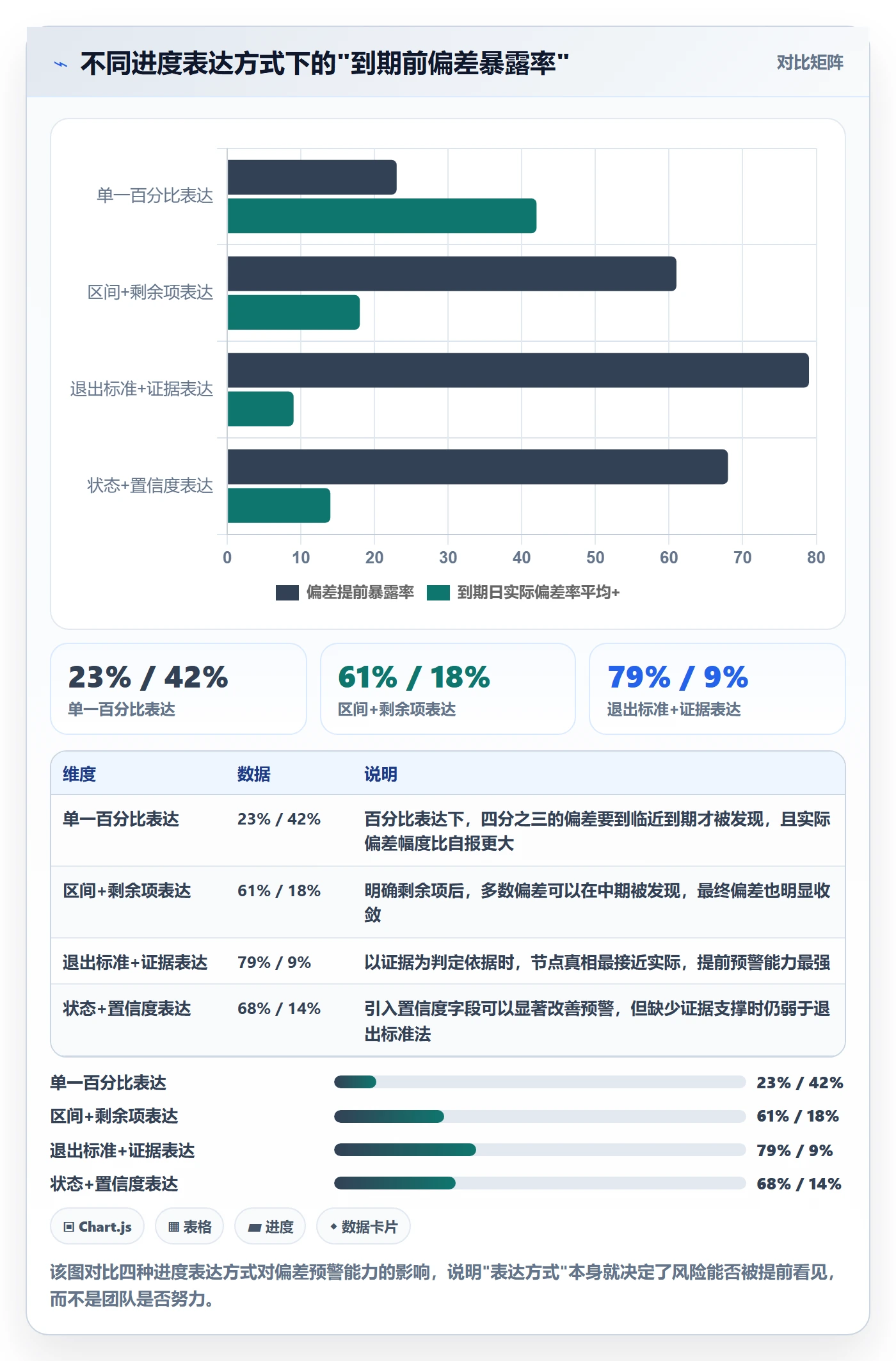 节点状态管理指南:项目负责人如何做好里程碑,最佳实践全流程
