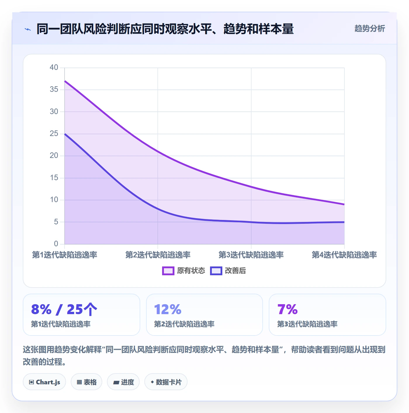 迭代任务流程与规范:PMO迭代管理风险控制关键指标
