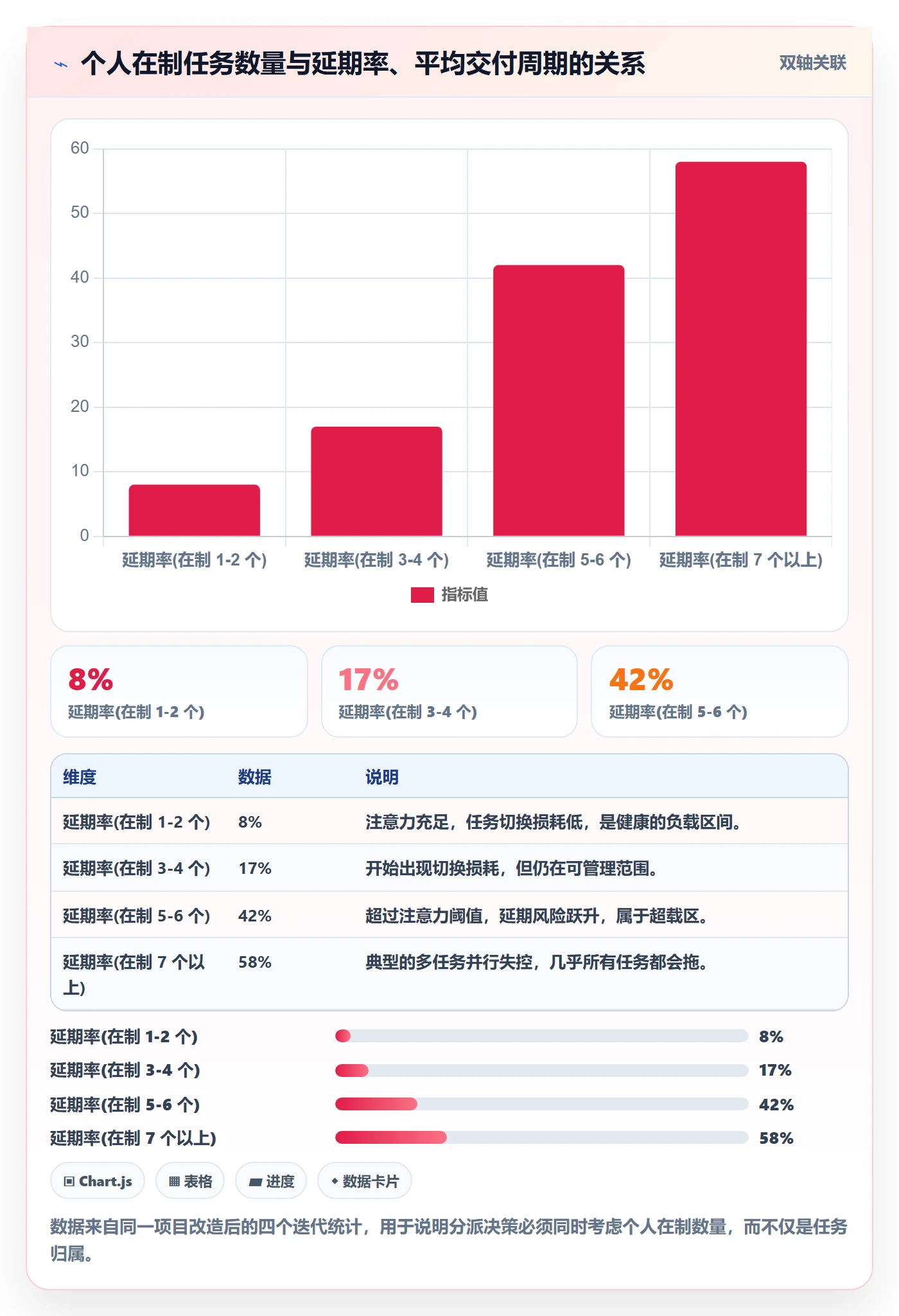 任务分派如何做好多人任务?项目经理实操方法与操作步骤