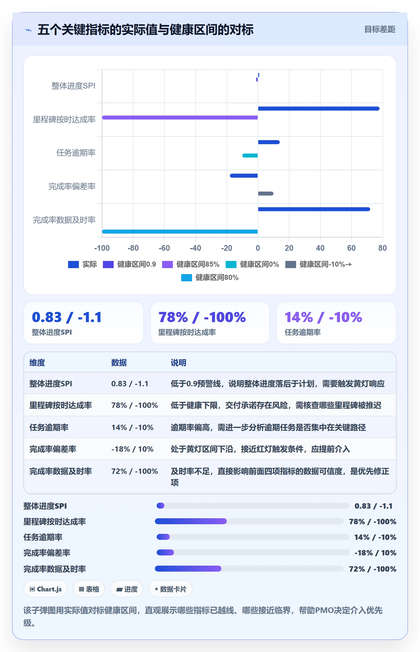 完成率流程与规范：PMO进度管理实操方法关键指标