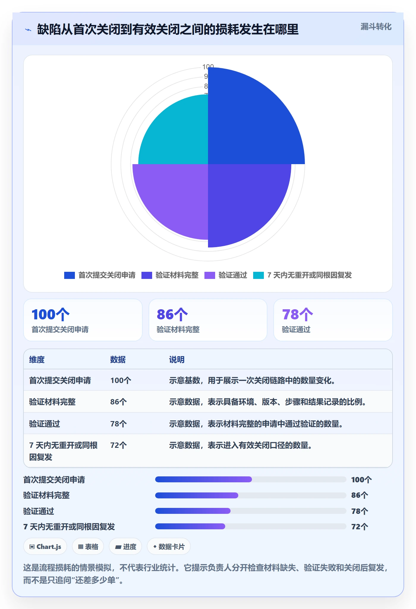 关闭实操方法：项目负责人提升Bug / 缺陷效率的风险控制方法与模板