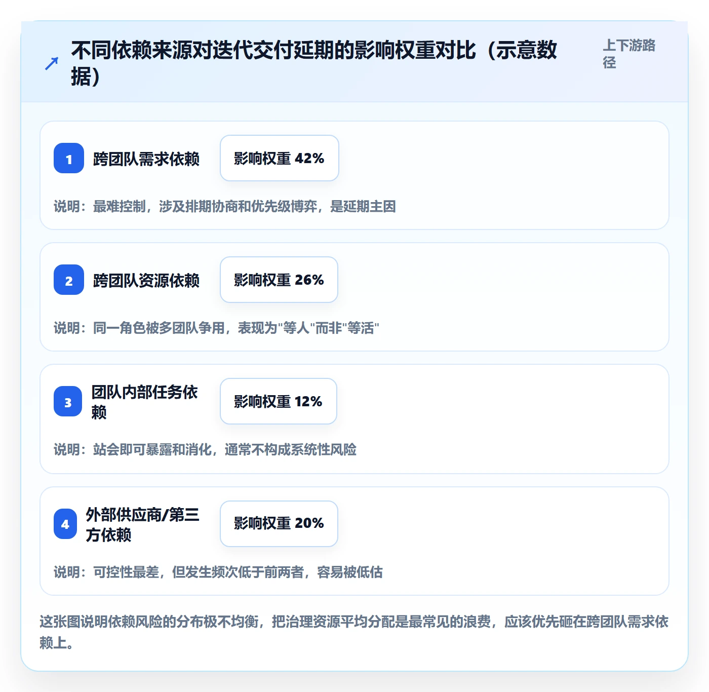 SS落地方案：项目成员开展任务依赖的落地方案案例解析