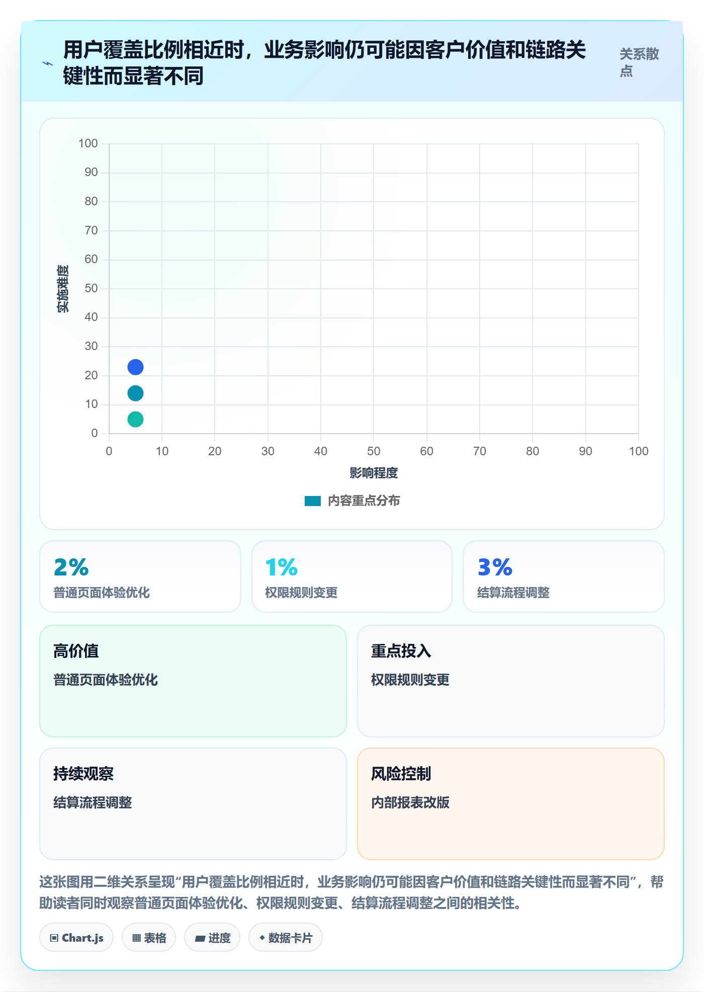 灰度发布管理方法大全：管理层发布管理协同管理落地清单