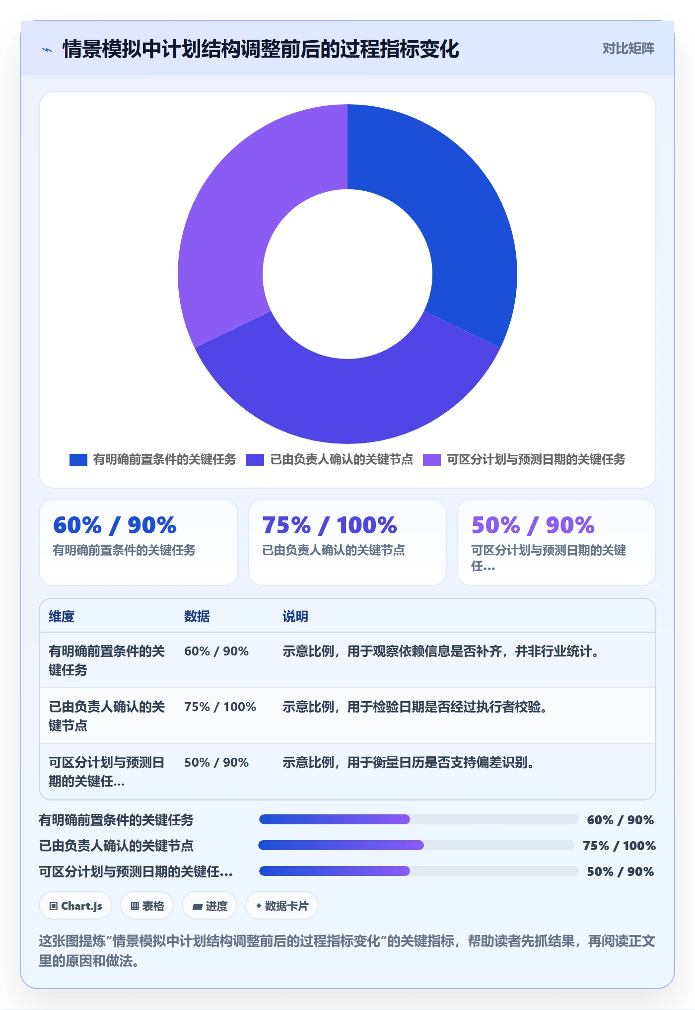 项目日历管理指南:项目经理如何做好日历视图,流程优化全流程