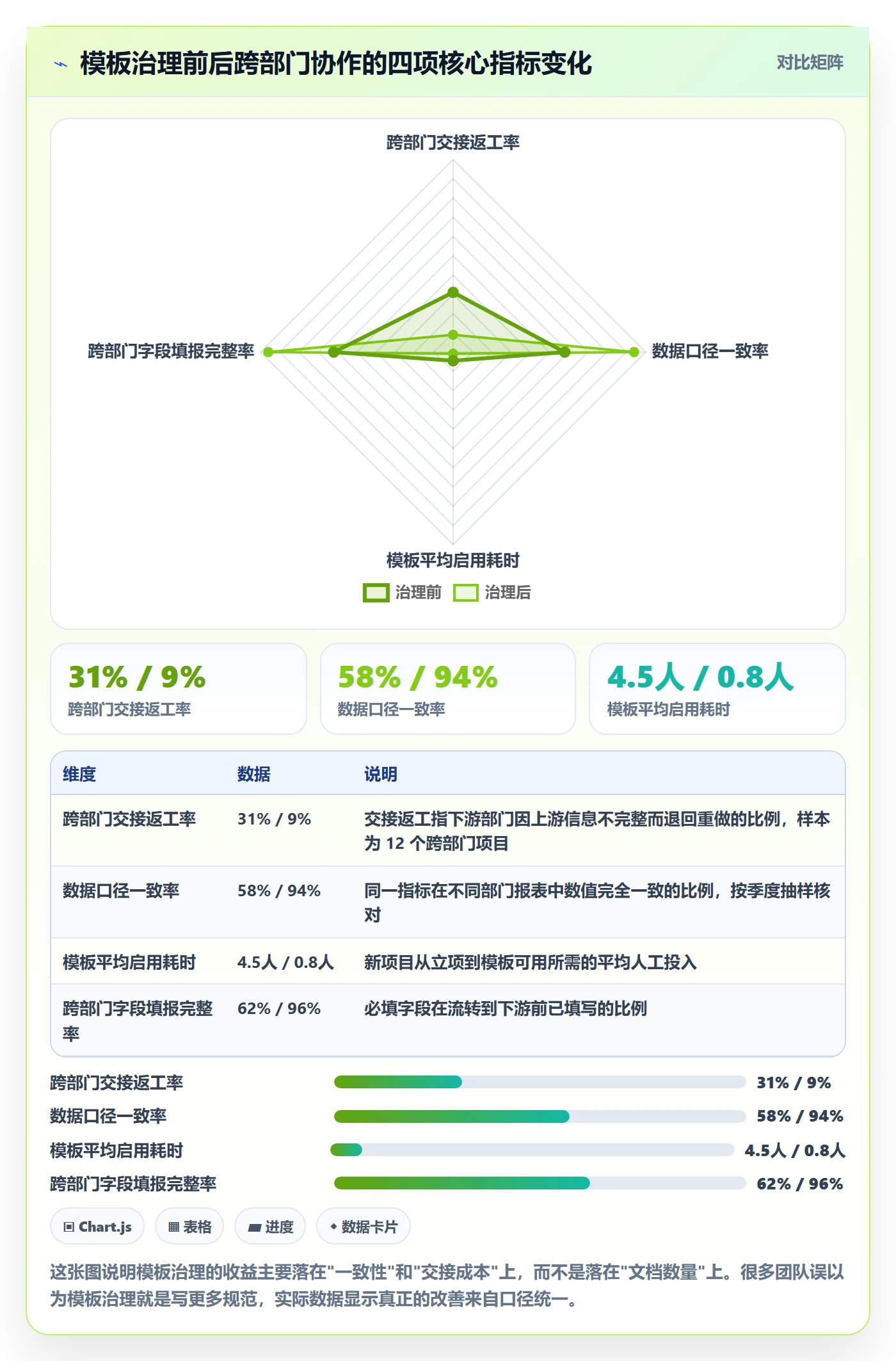 模板流程管理指南：跨部门团队如何做好项目模板，数据分析全流程