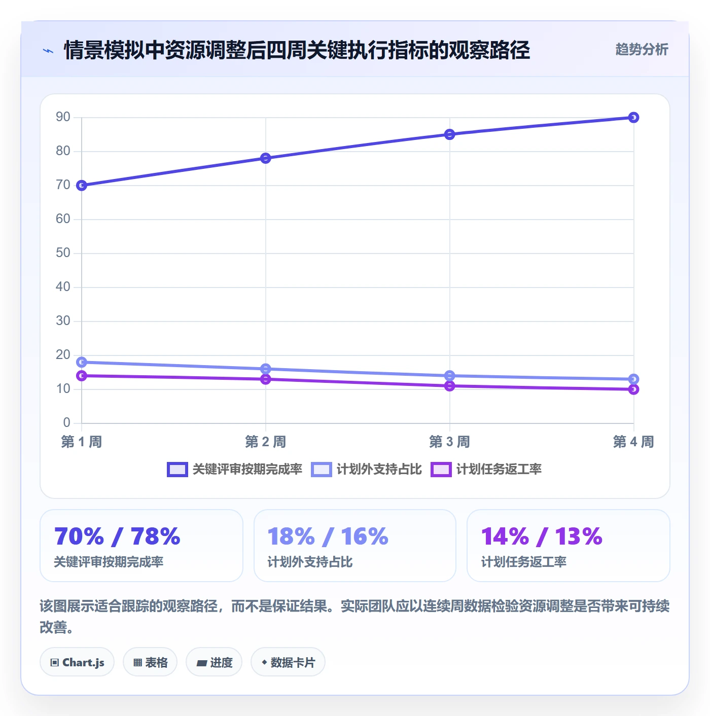 资源管理如何做好资源？实施团队入门指南与操作步骤