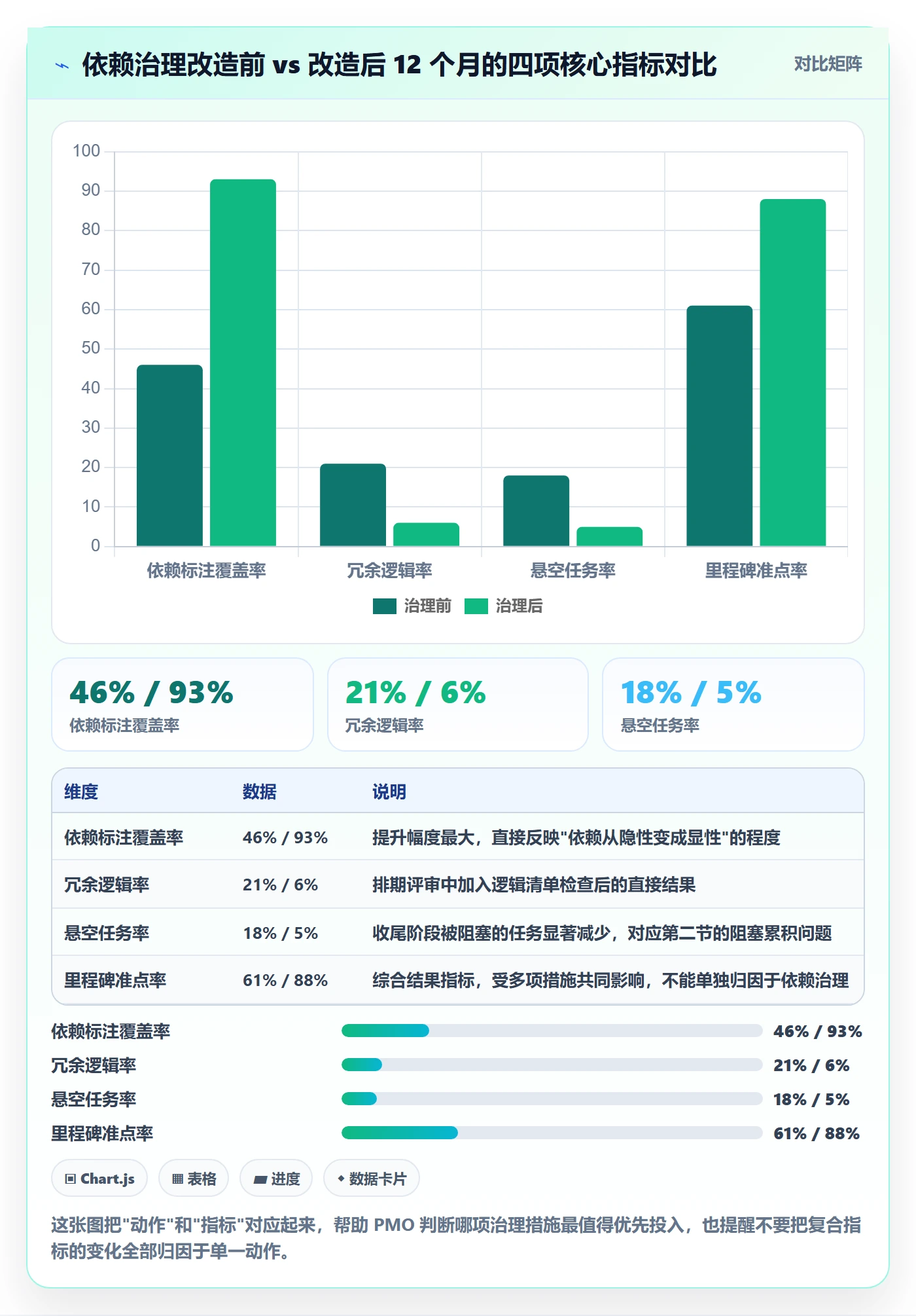 任务依赖如何做好FF?PMO落地方案与操作步骤