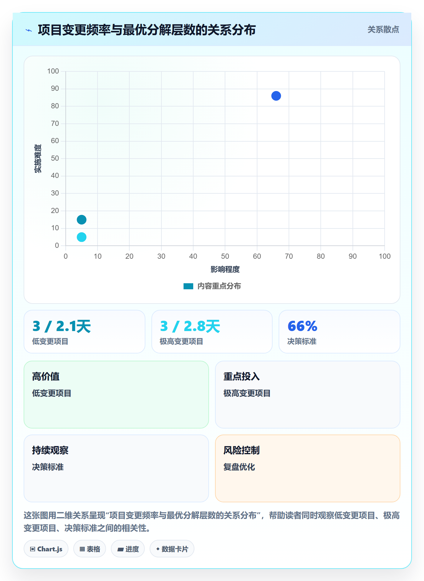 工作分解最佳实践:项目成员项目范围效率提升,常见问题