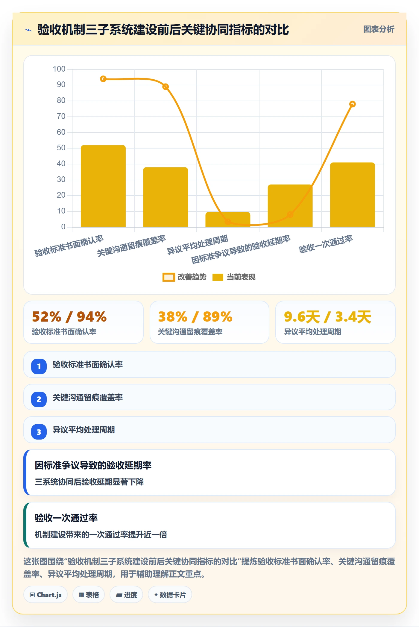 任务验收验收教程:PMO协同管理,避坑指南