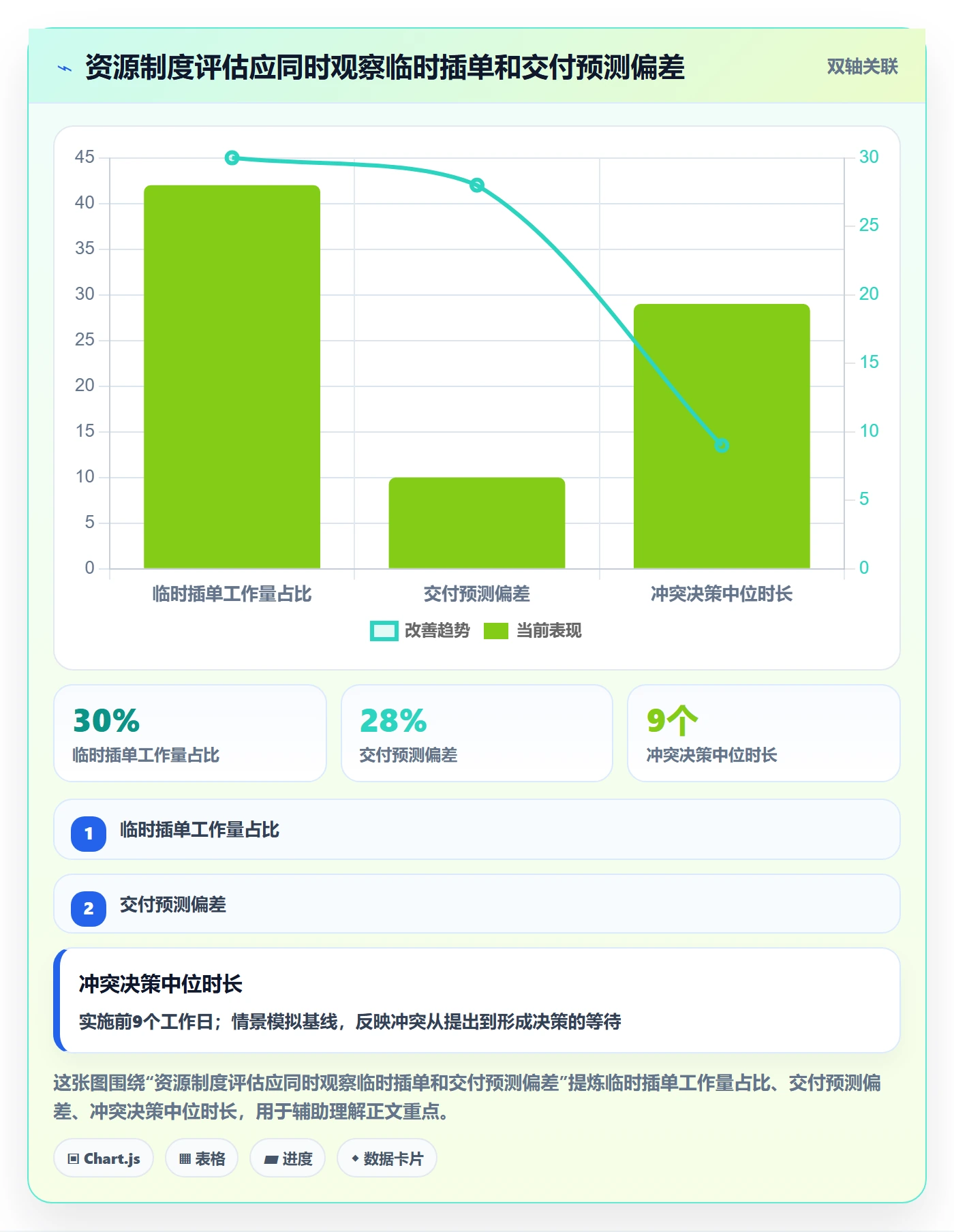 资源最佳实践:产品经理资源管理制度设计,常见问题