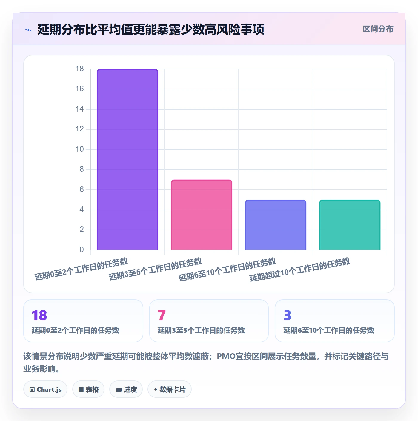 延期天数怎么做?PMO风险控制:延期管理从0到1