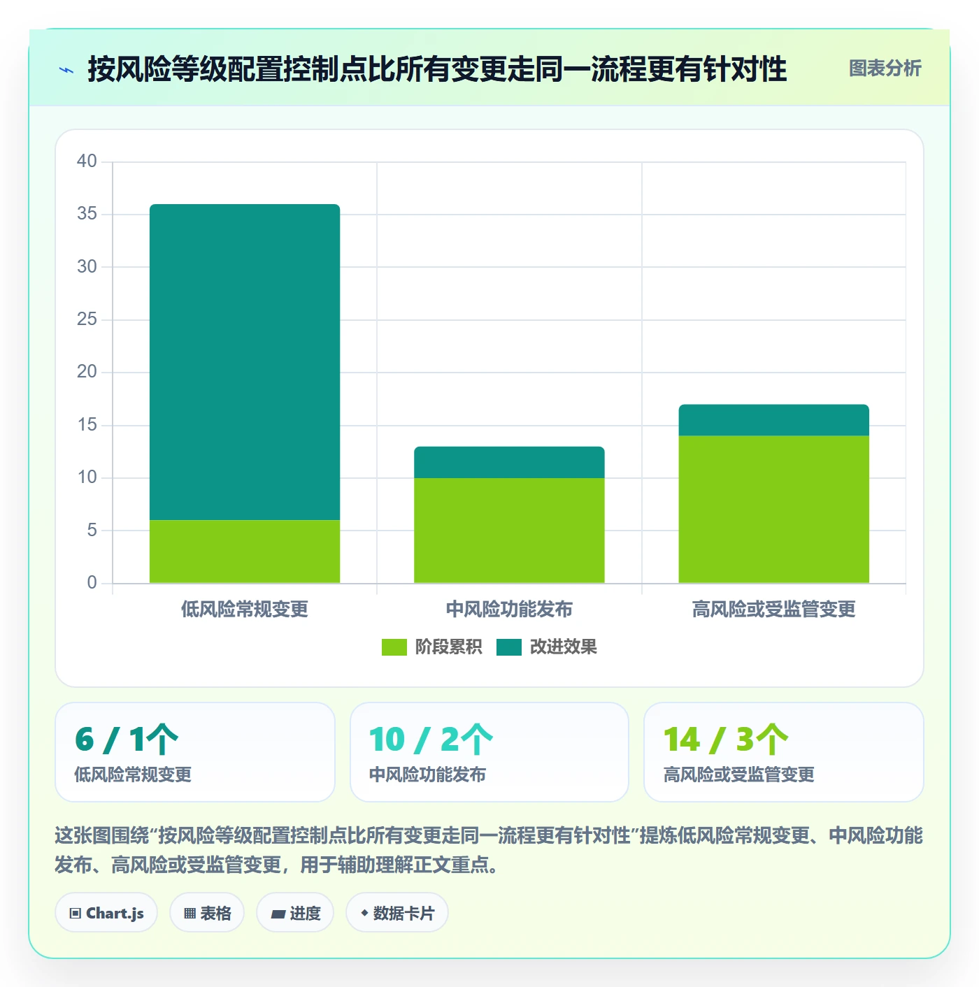 发布记录流程与规范:PMO版本管理效率提升关键指标