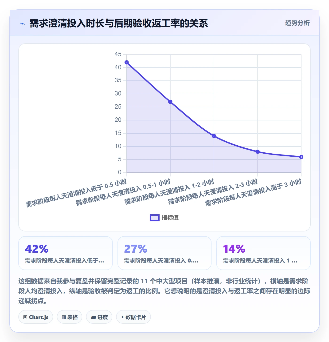 验收最佳实践：产品经理任务验收协同管理，常见问题