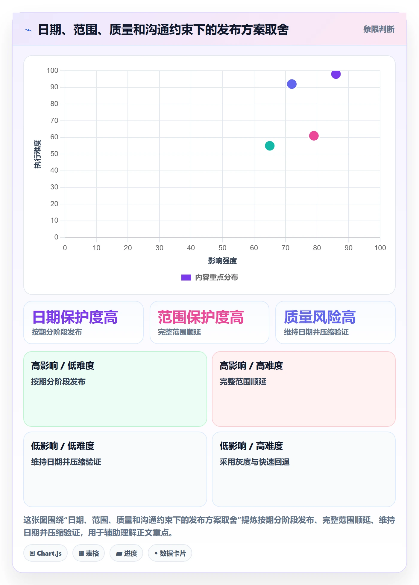 版本发布时间实操方法:PMO提升版本管理效率的最佳实践方法与模板