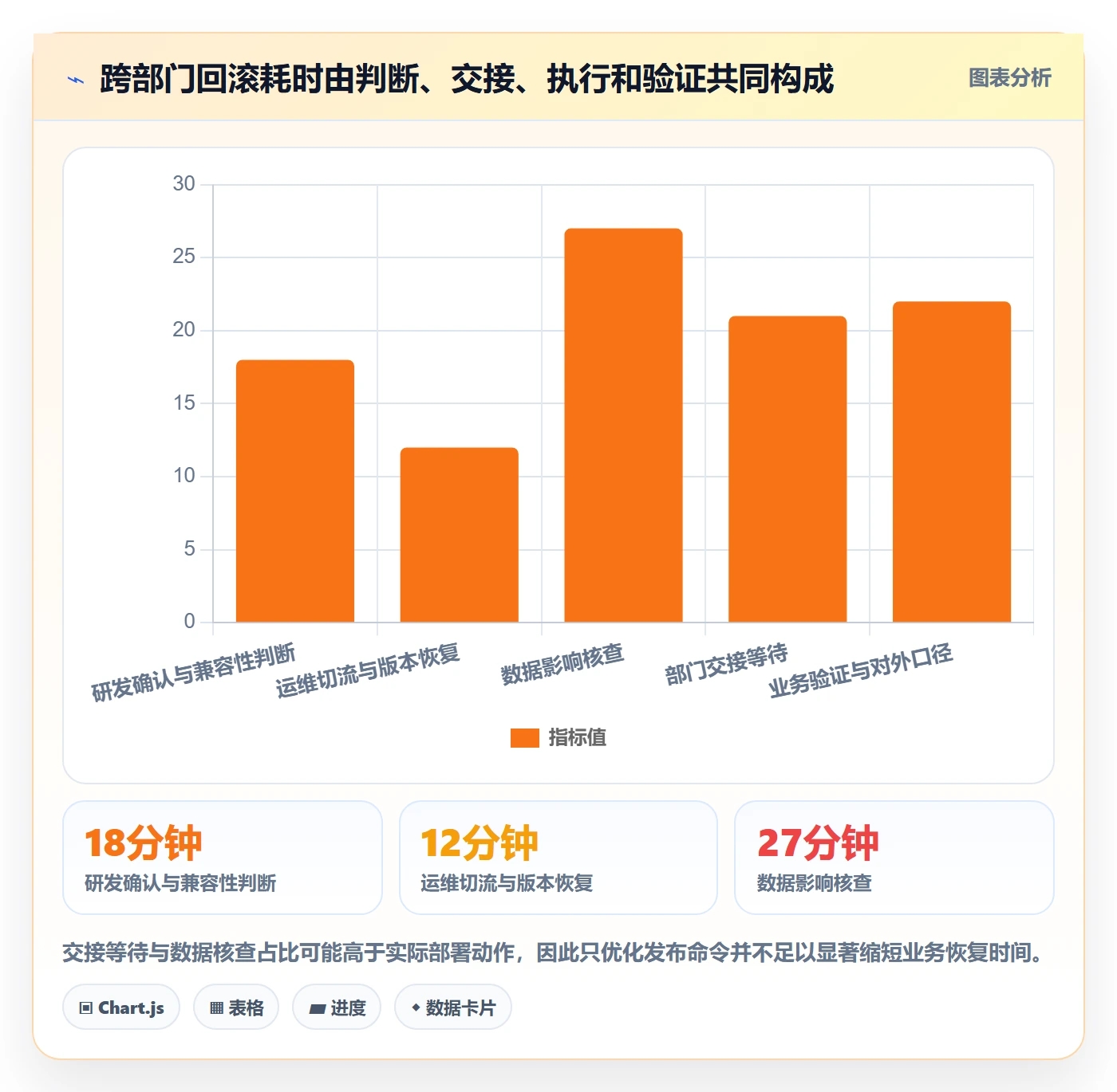 发布管理回滚全流程:跨部门团队数据分析与一文讲清