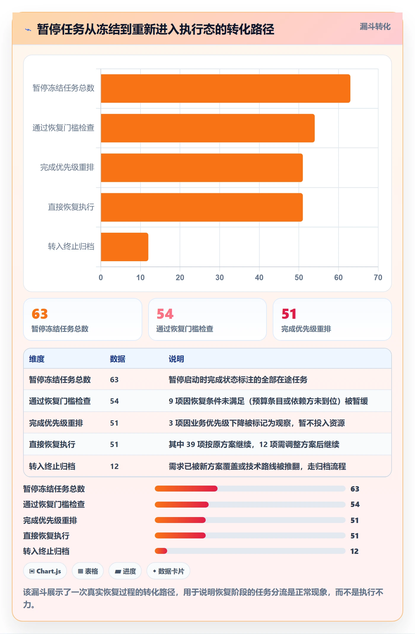 暂停管理指南：跨部门团队如何做好任务执行，数据分析全流程