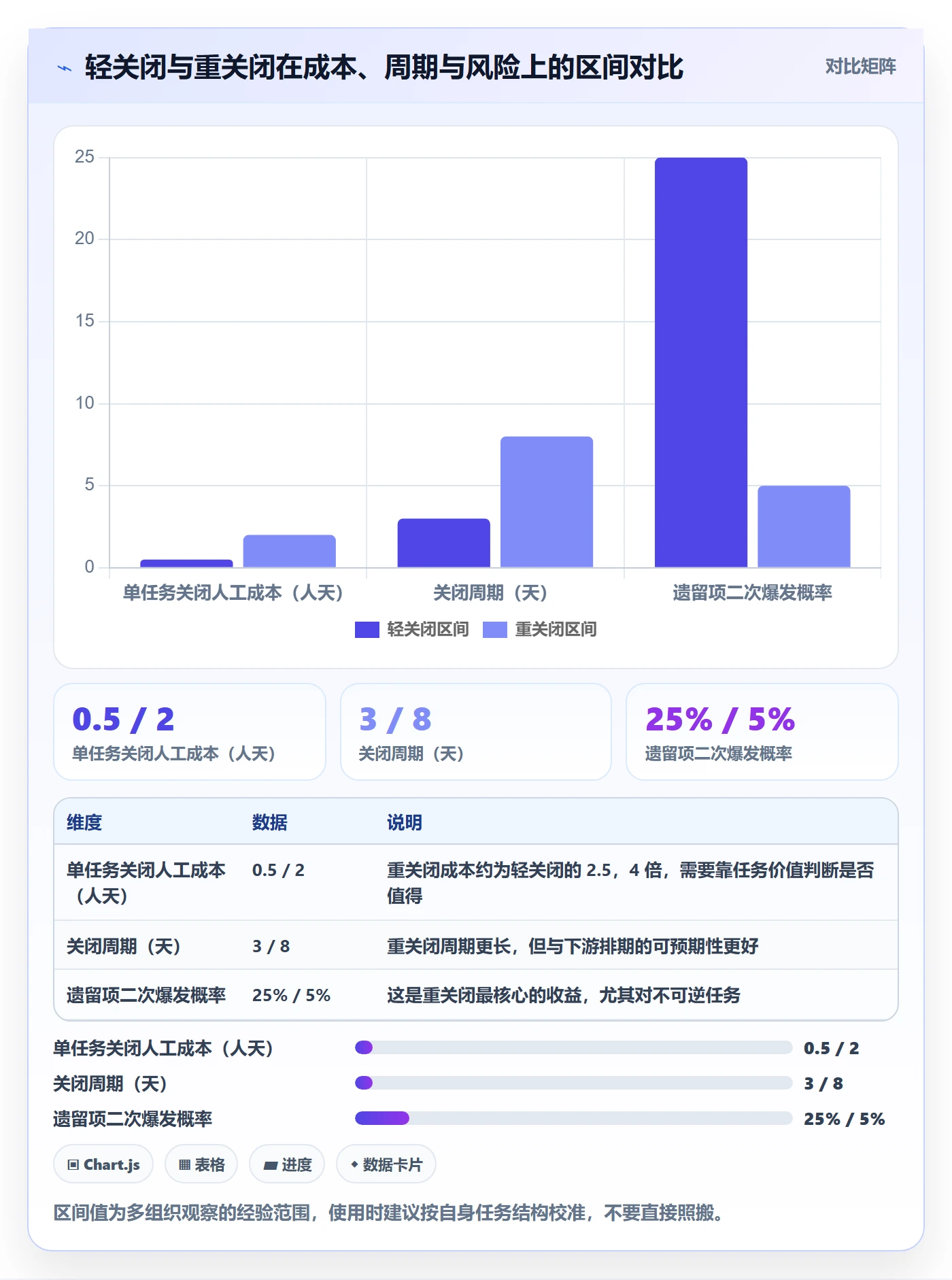 关闭最佳实践:跨部门团队任务执行协同管理,常见问题