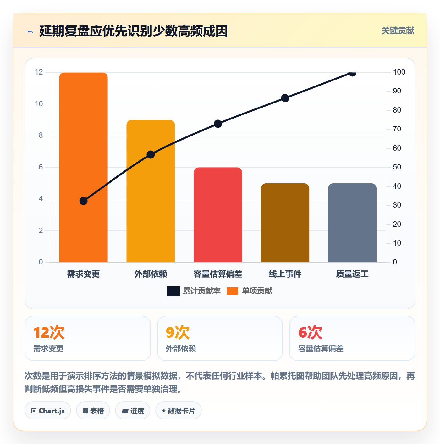 资源流程与规范:产品经理资源管理实操方法关键指标