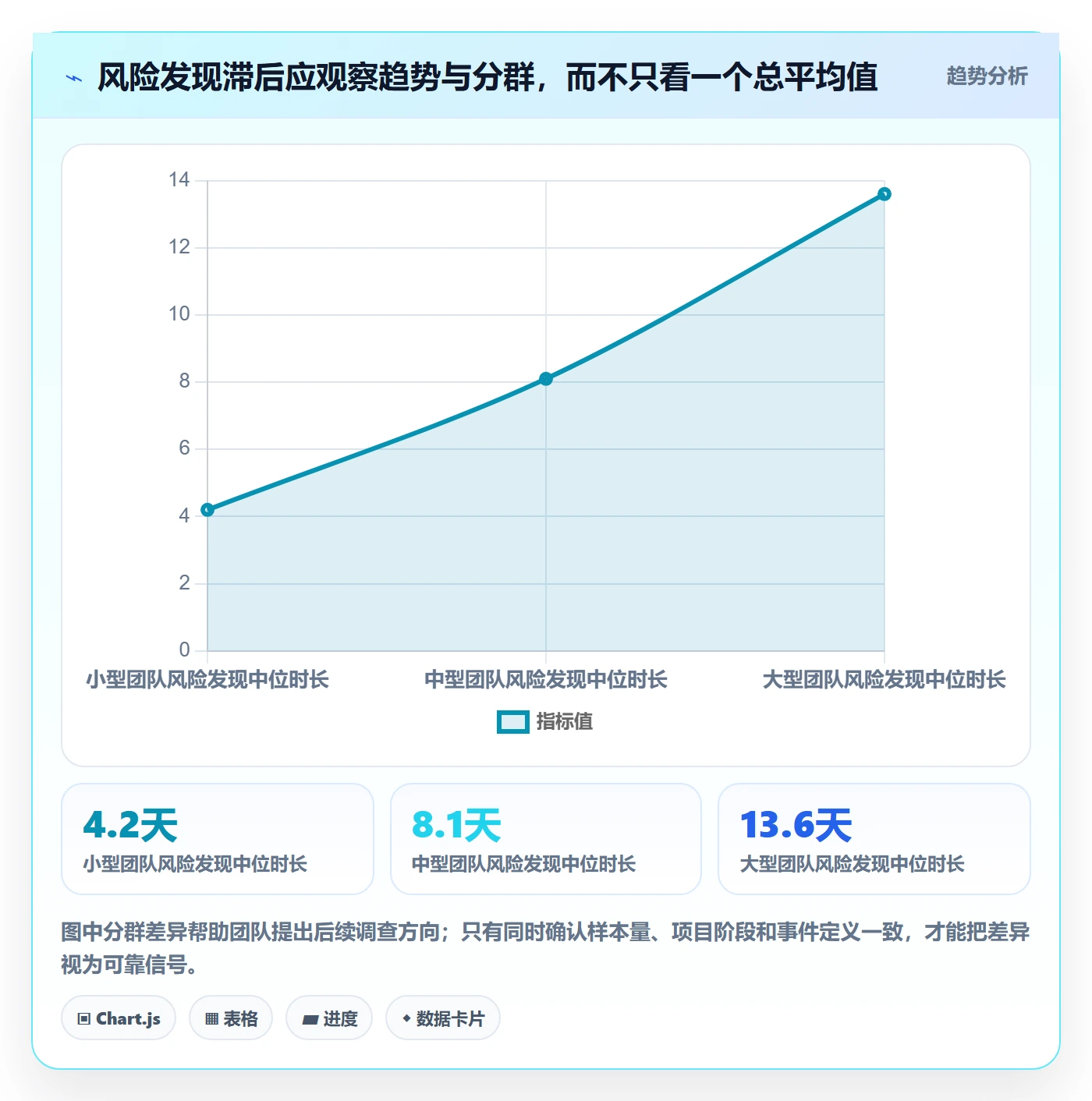Epic怎么做?产品经理数据分析:产品需求从0到1