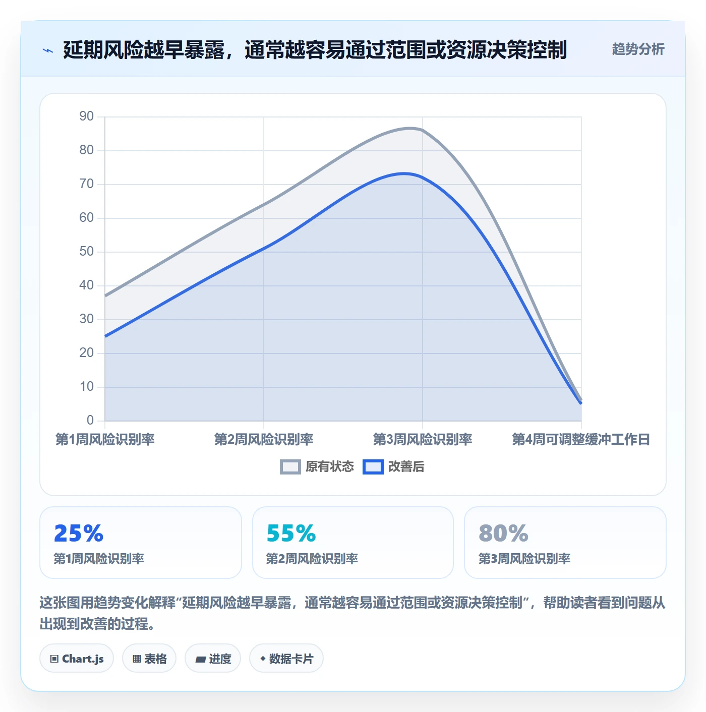 Epic流程与规范:产品经理敏捷项目协同管理关键指标