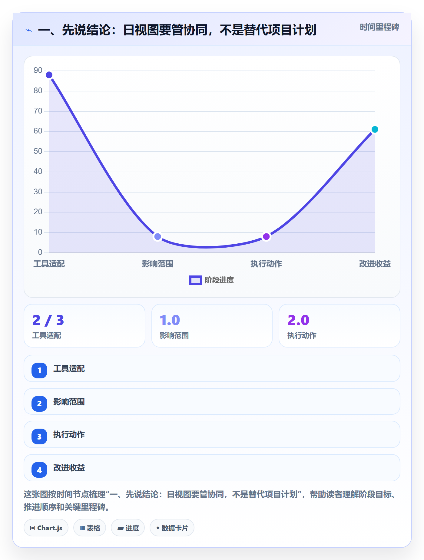日视图怎么做？PMO制度设计：日历视图从0到1