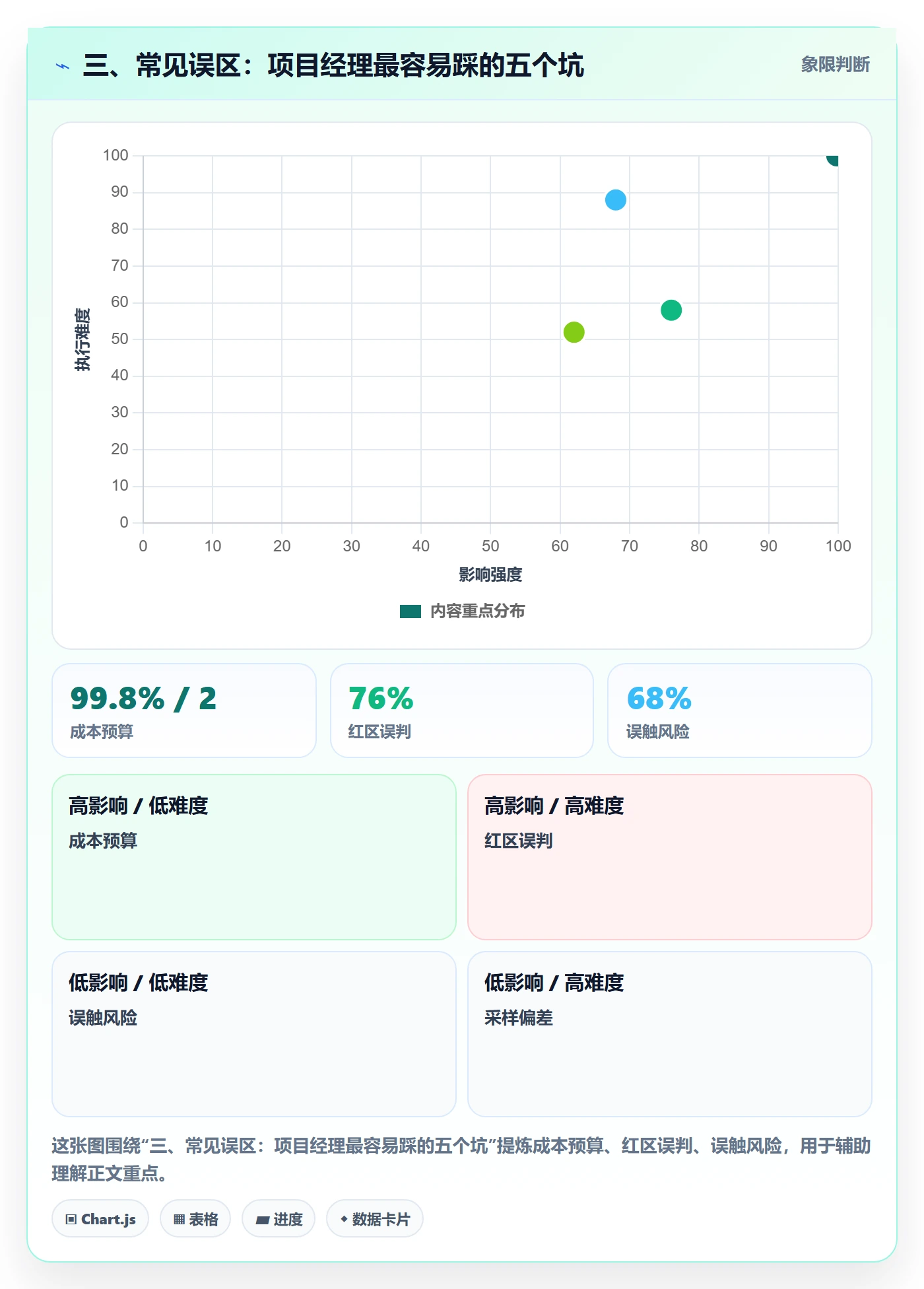 三、常见误区:项目经理最容易踩的五个坑