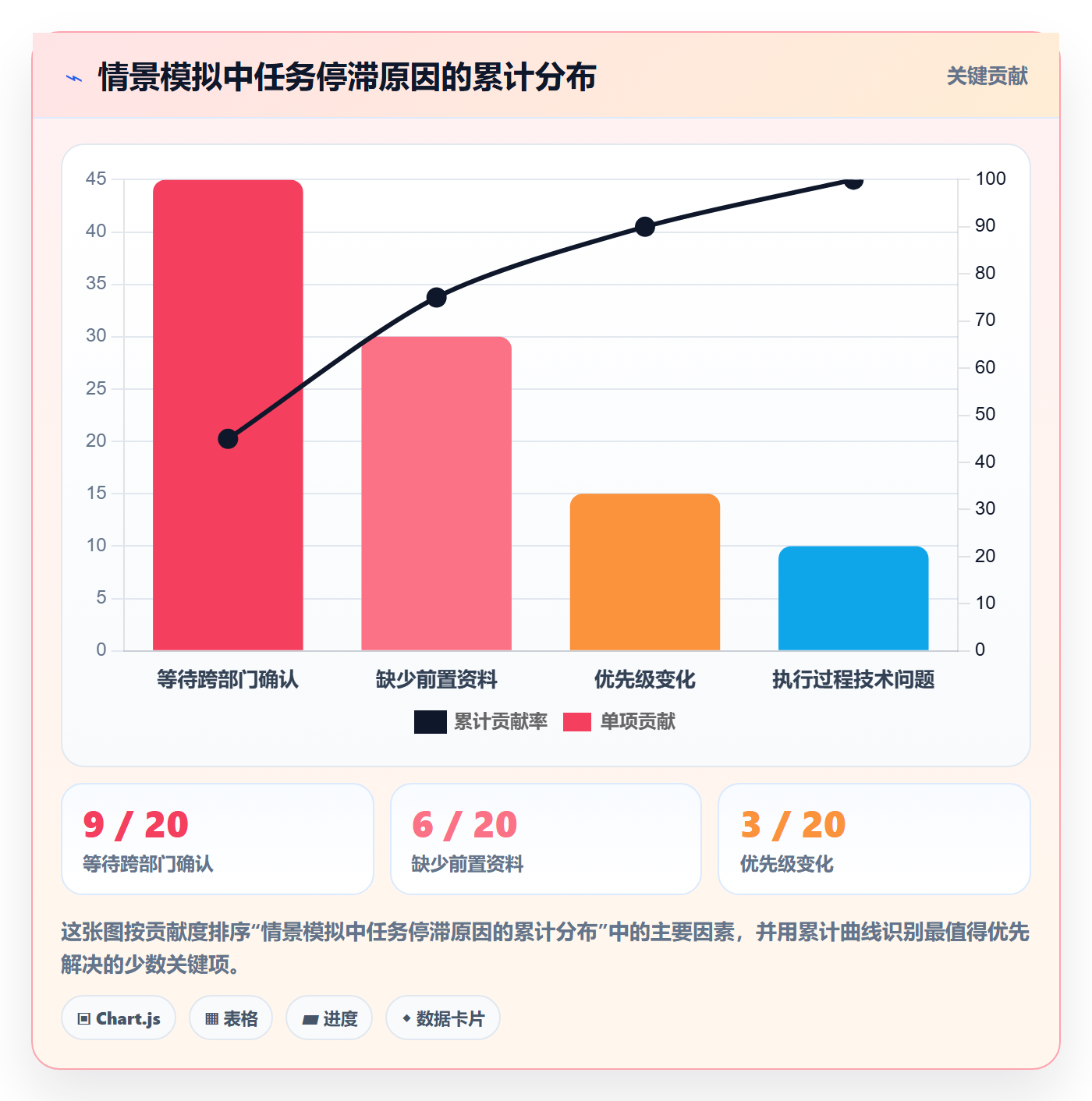 进行中管理方法大全:企业管理者看板入门指南落地清单