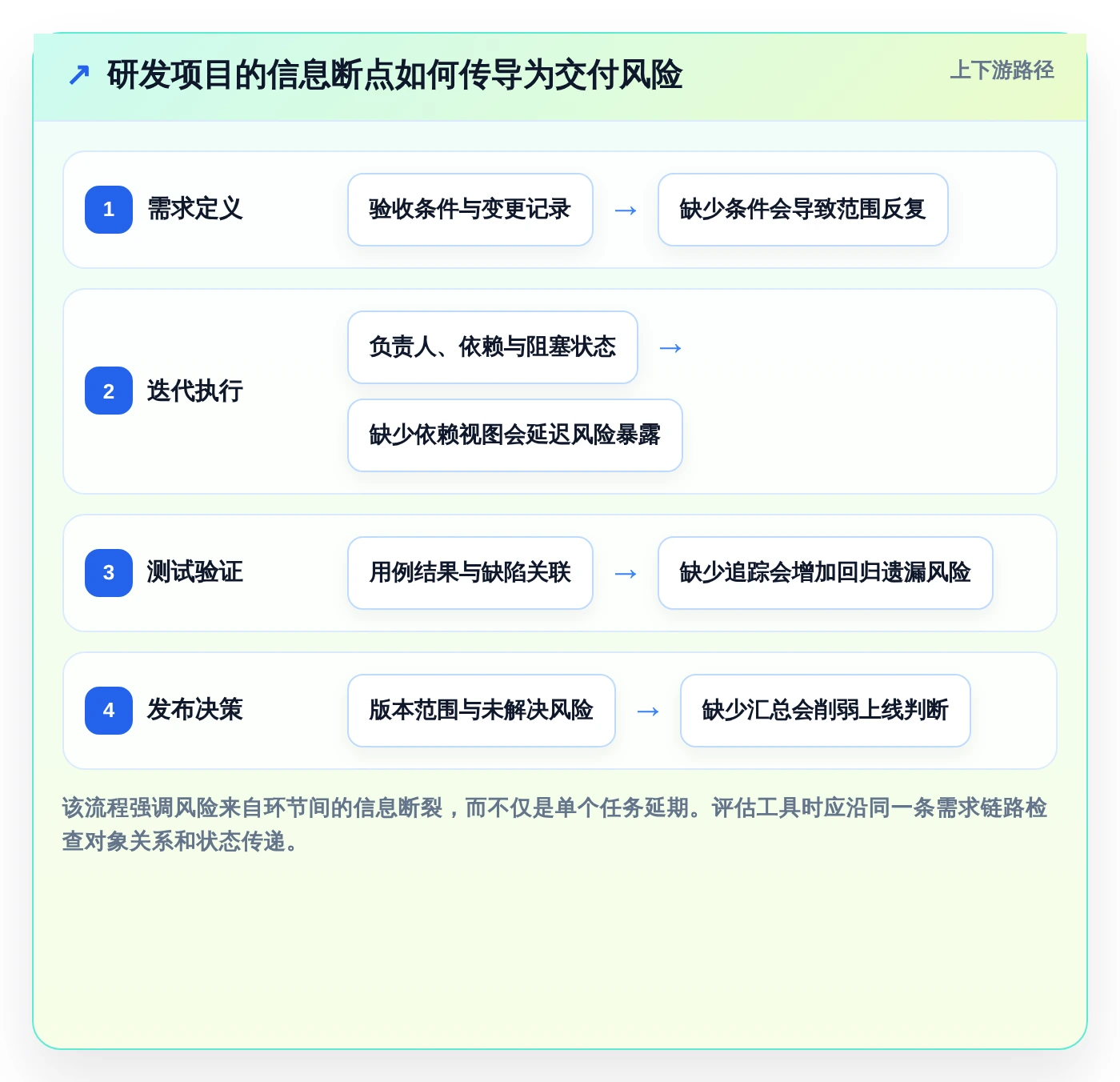 2026年精选:8大项目管理软件排行榜前十名工具对比与推荐