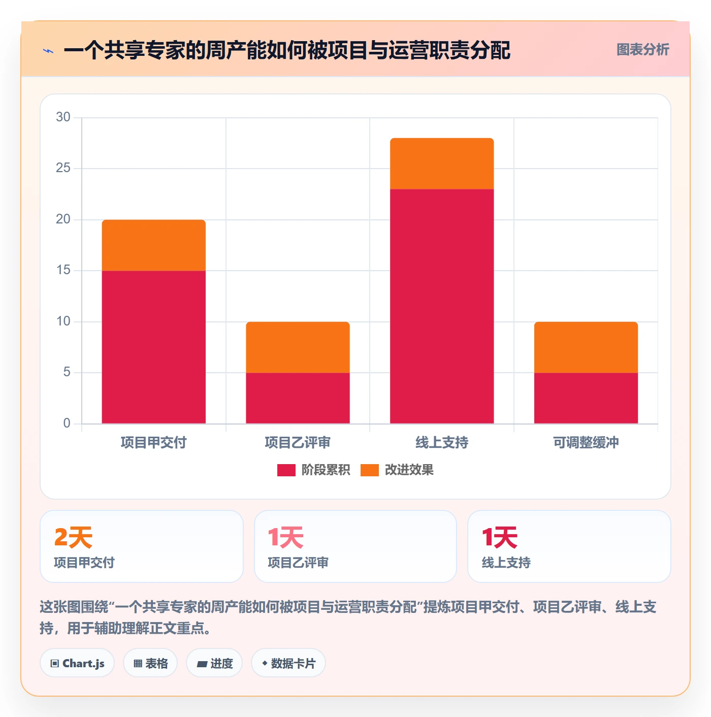 人员投入管理指南:跨部门团队如何做好人力资源计划,效率提升全流程