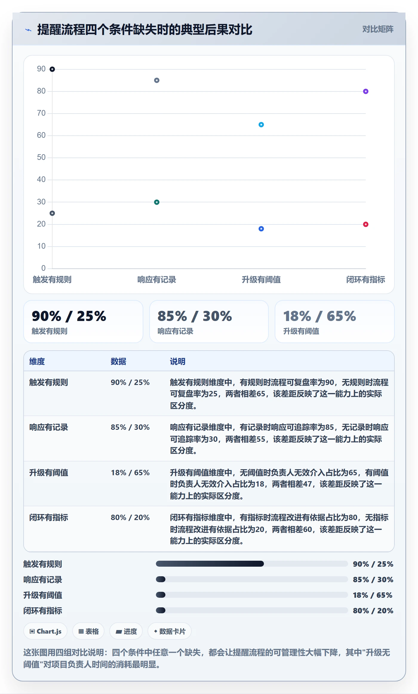 超期提醒流程与规范：项目负责人任务提醒流程优化关键指标