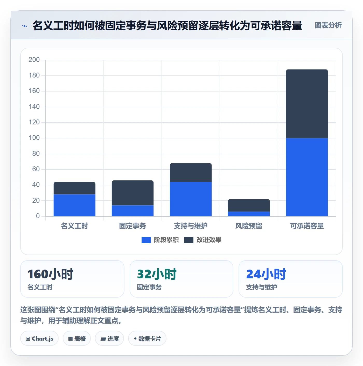 资源分配流程与规范：研发团队资源管理协同管理关键指标