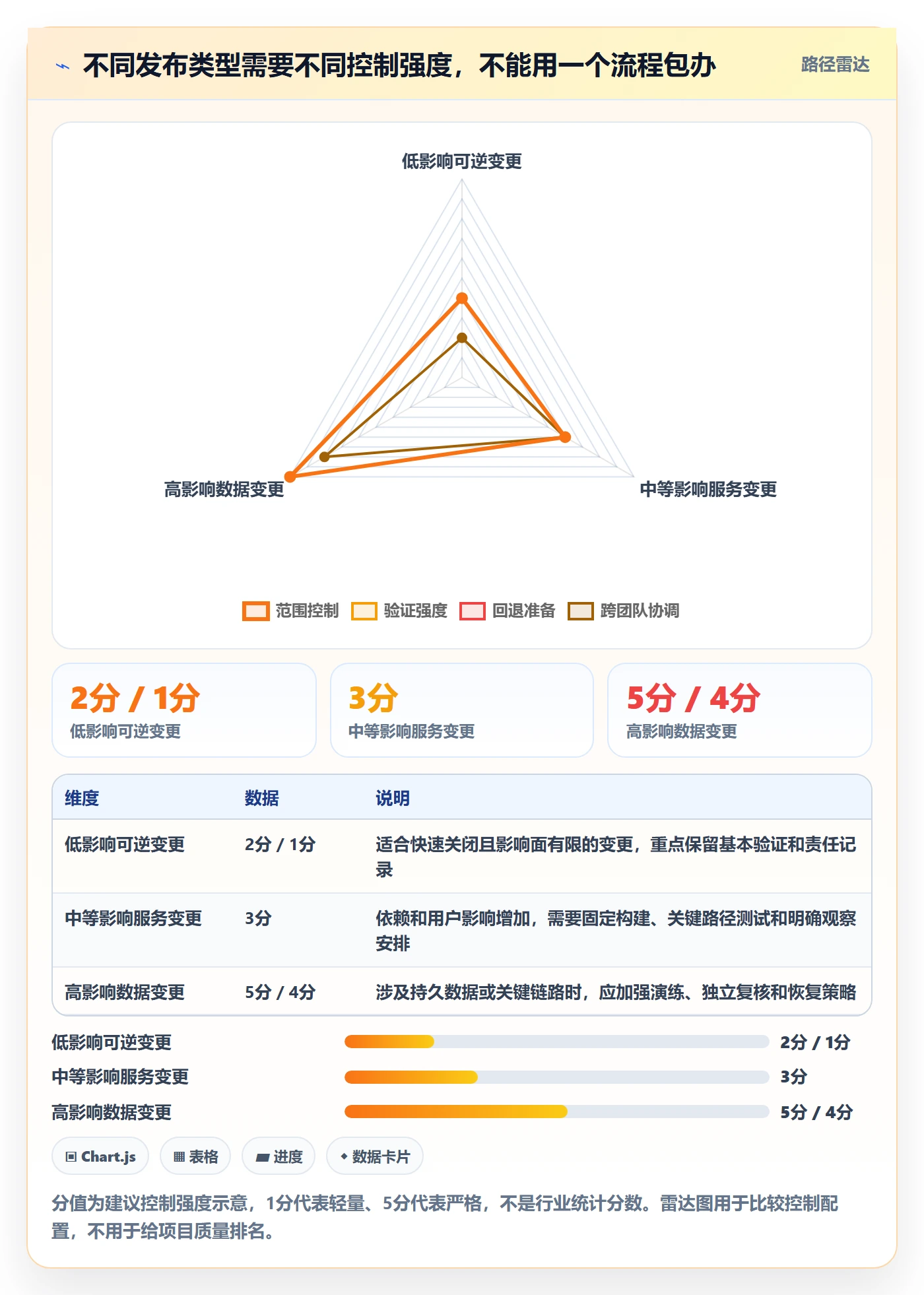发布管理上线计划全流程:研发团队流程优化与一文讲清