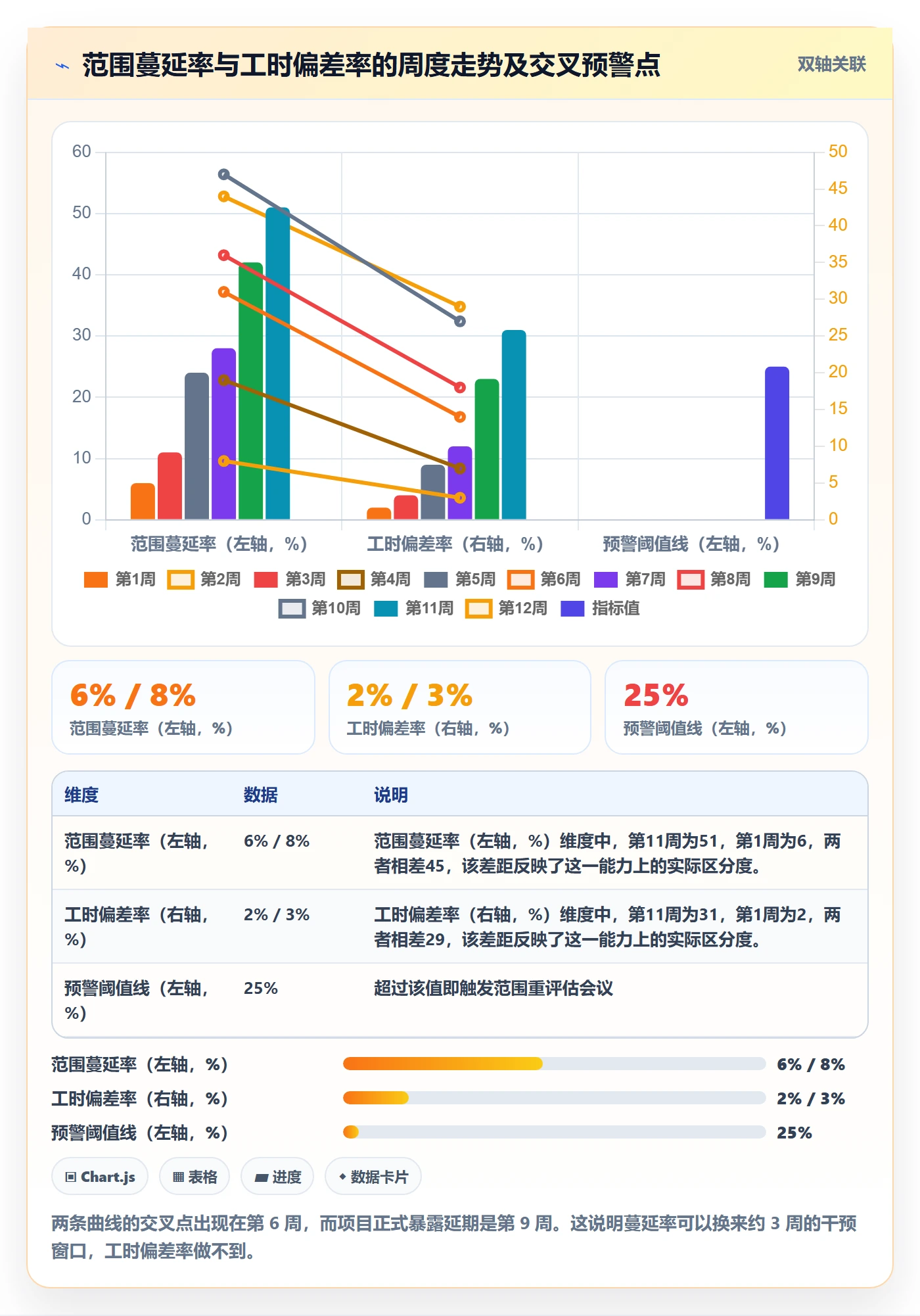 工作范围流程与规范:项目成员项目范围协同管理关键指标