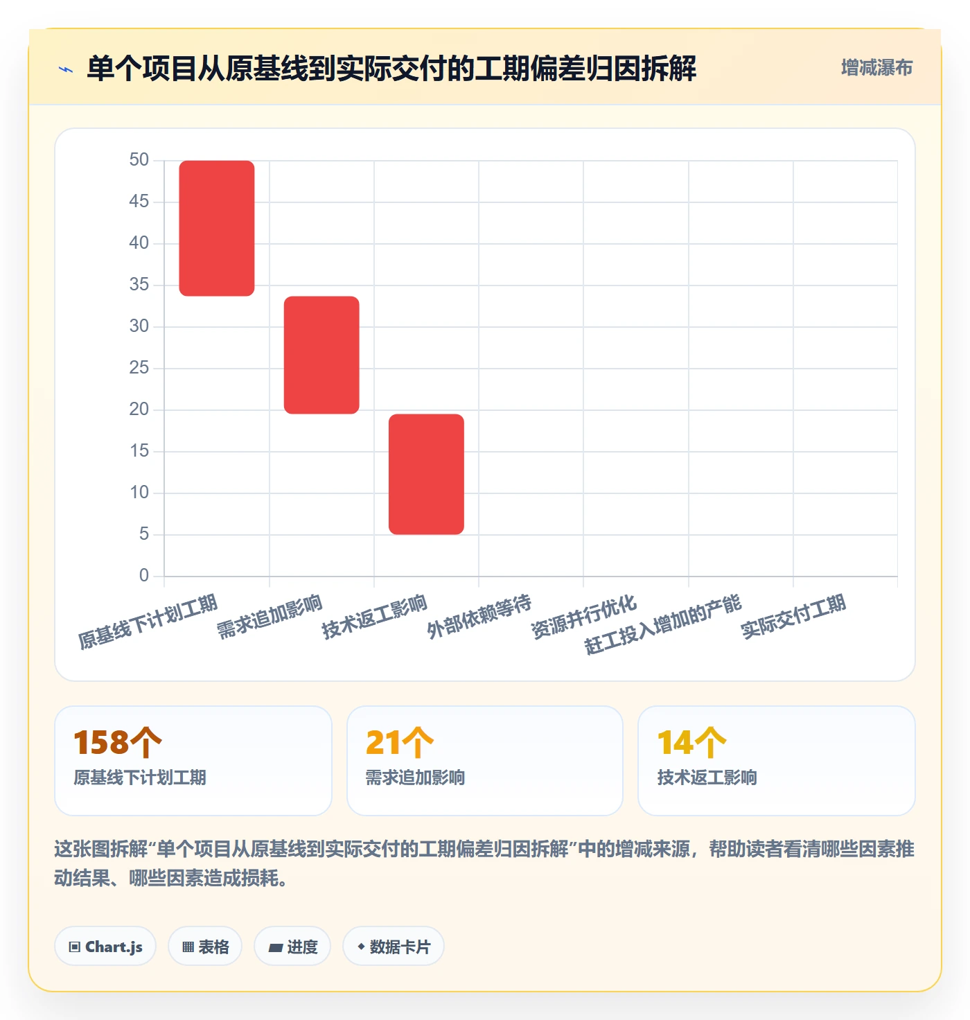 计划基线管理方法大全：项目经理项目规划数据分析落地清单