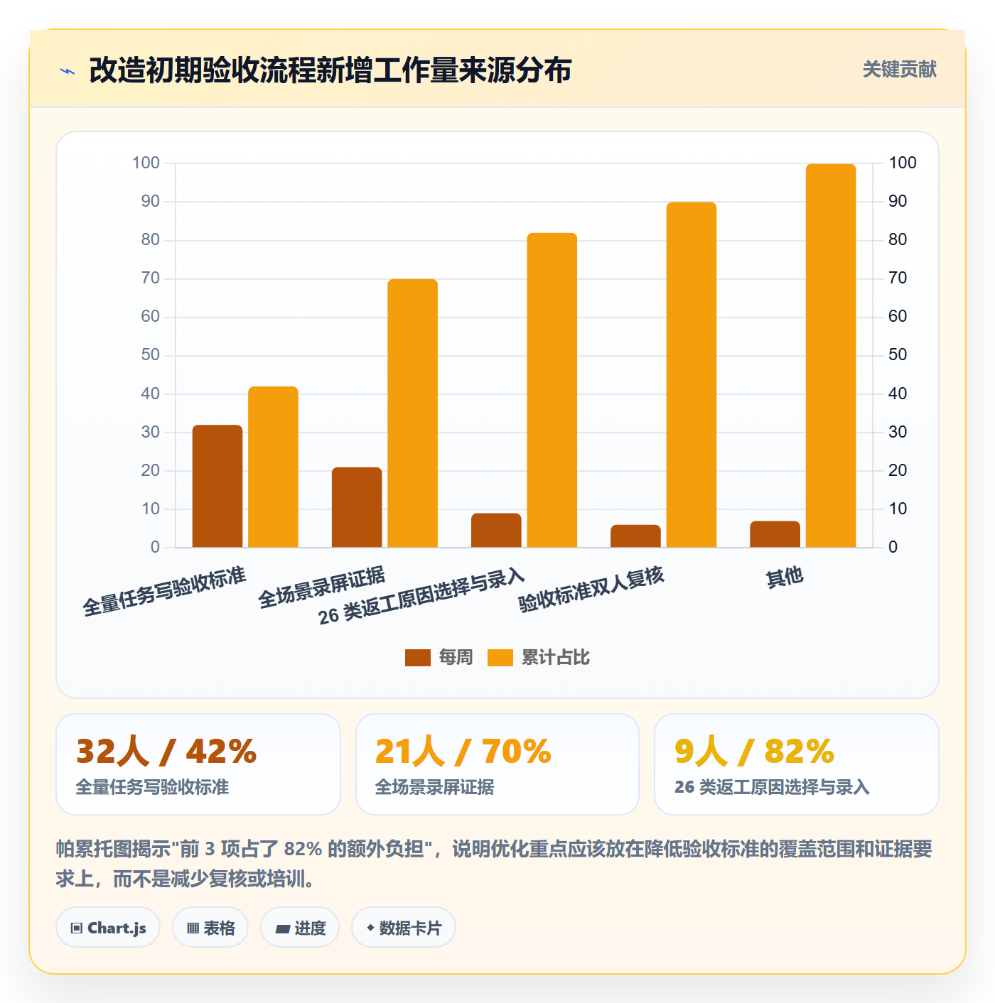 返工最佳实践：产品经理任务验收效率提升，常见问题