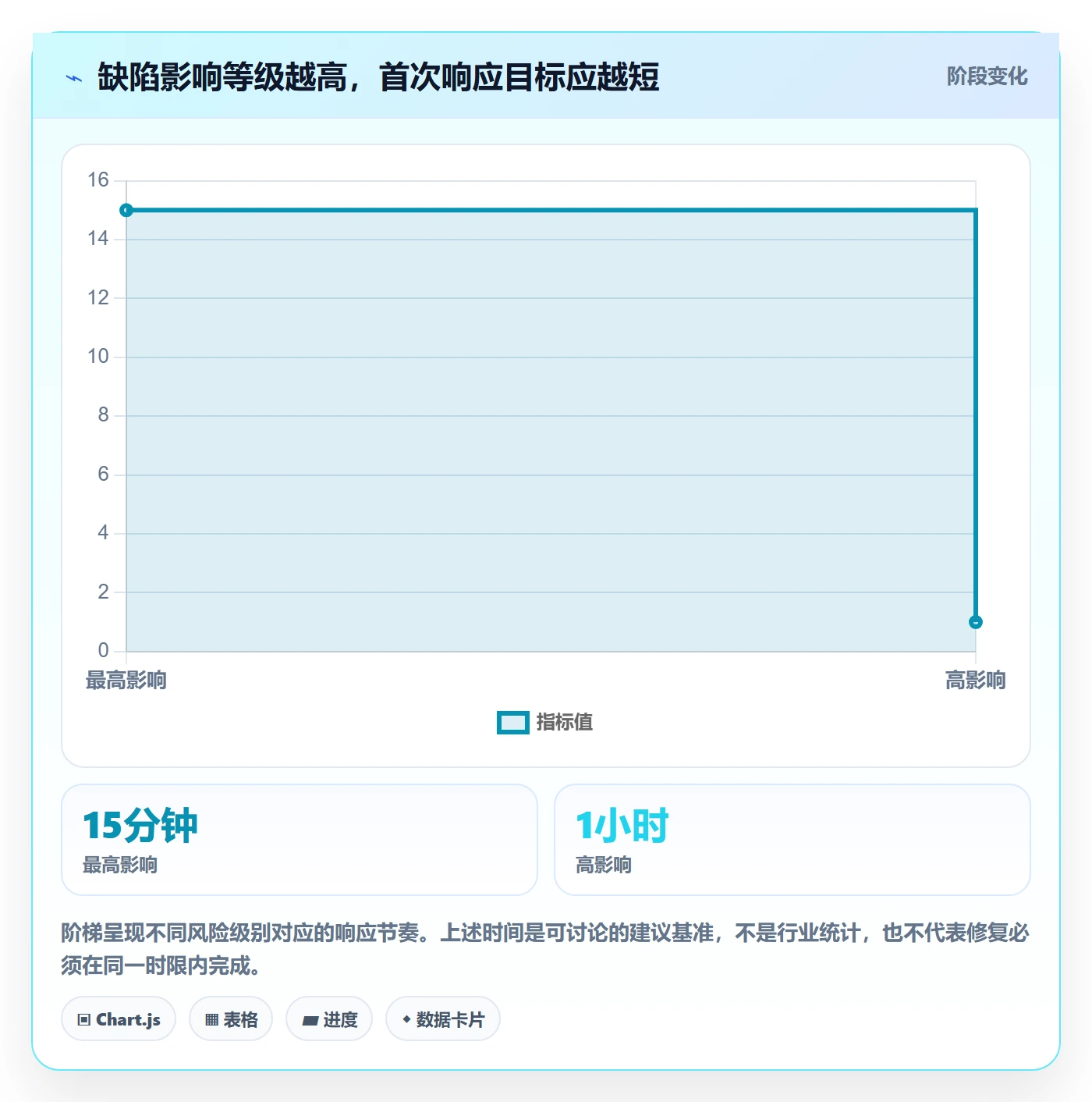 Bug管理方法大全：项目成员Bug / 缺陷流程优化落地清单