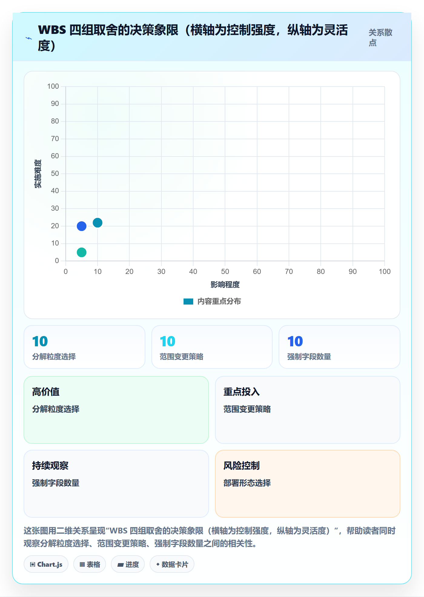 项目范围WBS教程:产品经理效率提升,避坑指南