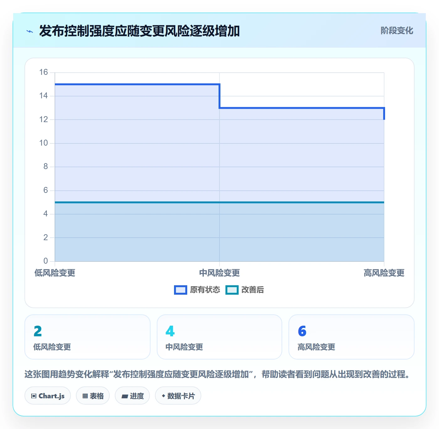 发布管理发布全流程：项目经理制度设计与一文讲清
