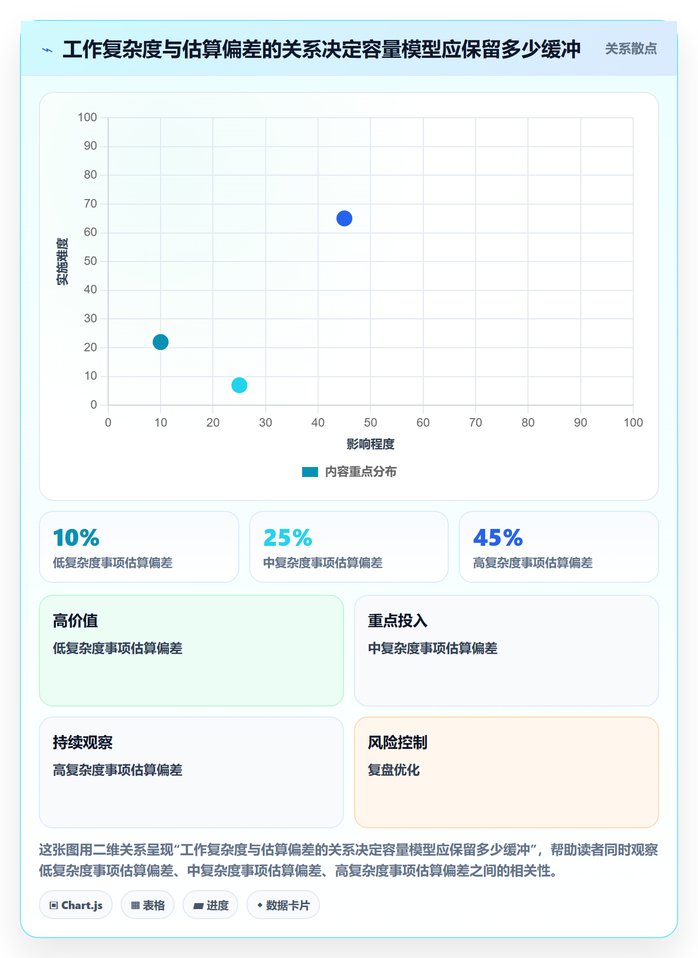 负荷管理方法大全：产品经理资源负载制度设计落地清单
