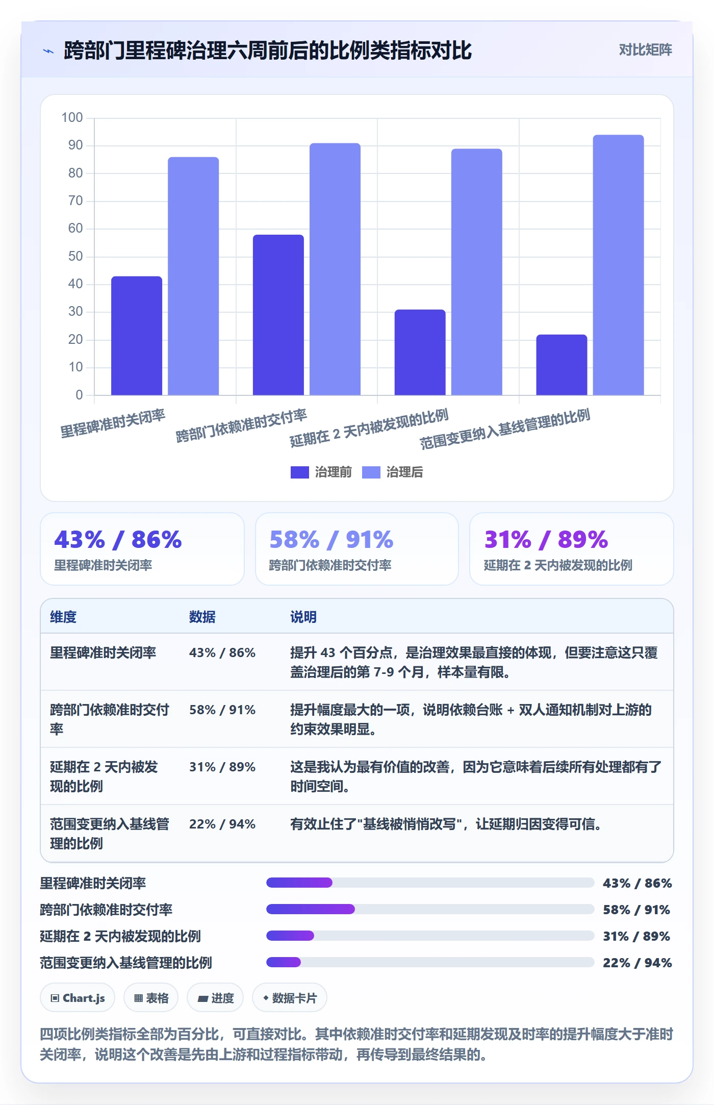节点延期落地方案：跨部门团队开展里程碑的落地方案案例解析
