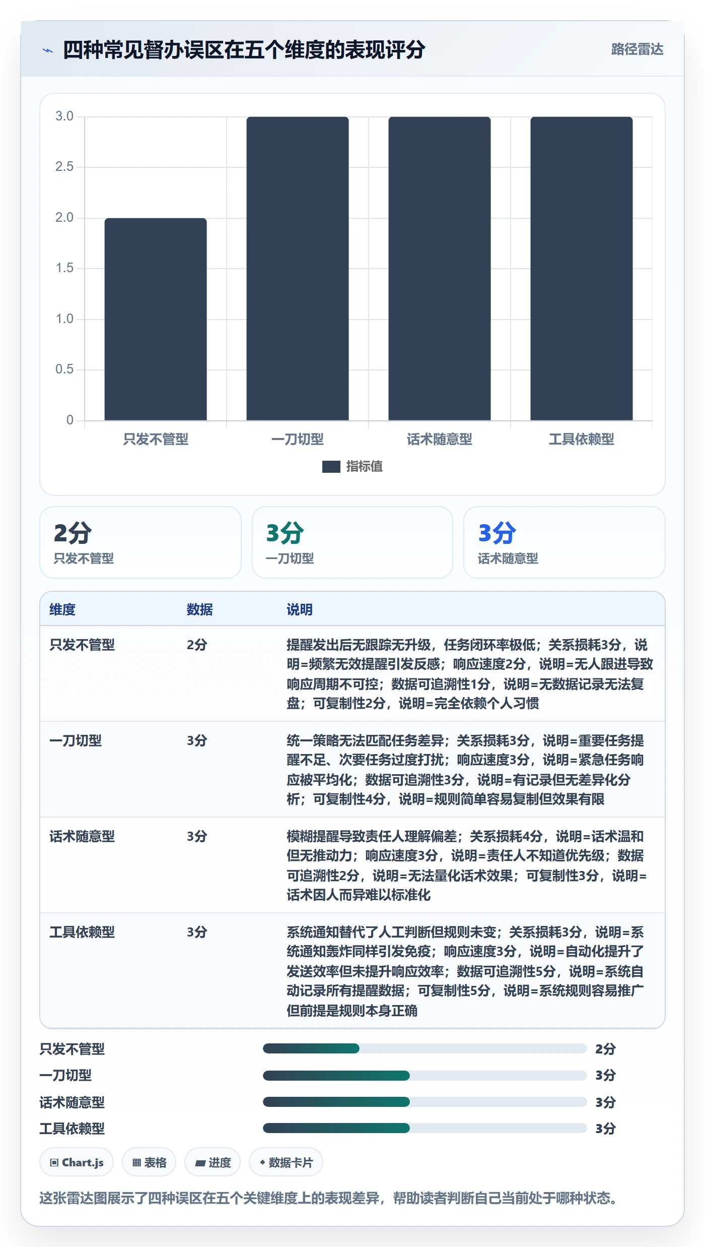 督办怎么做?项目经理数据分析:任务提醒从0到1