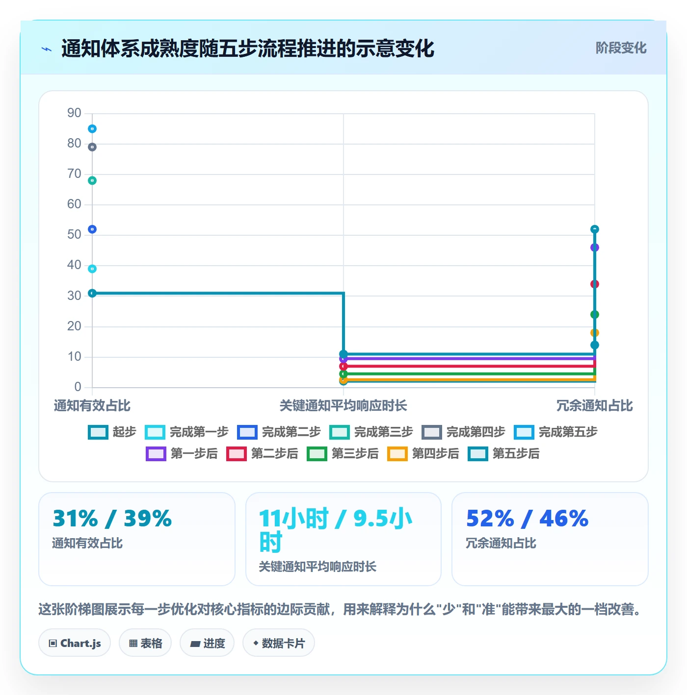消息通知实操方法:跨部门团队提升任务提醒效率的风险控制方法与模板
