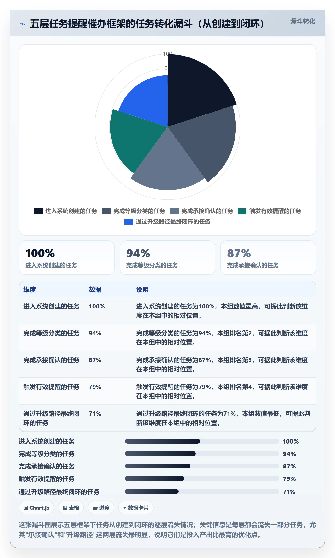 任务提醒催办全流程：企业管理者落地方案与一文讲清