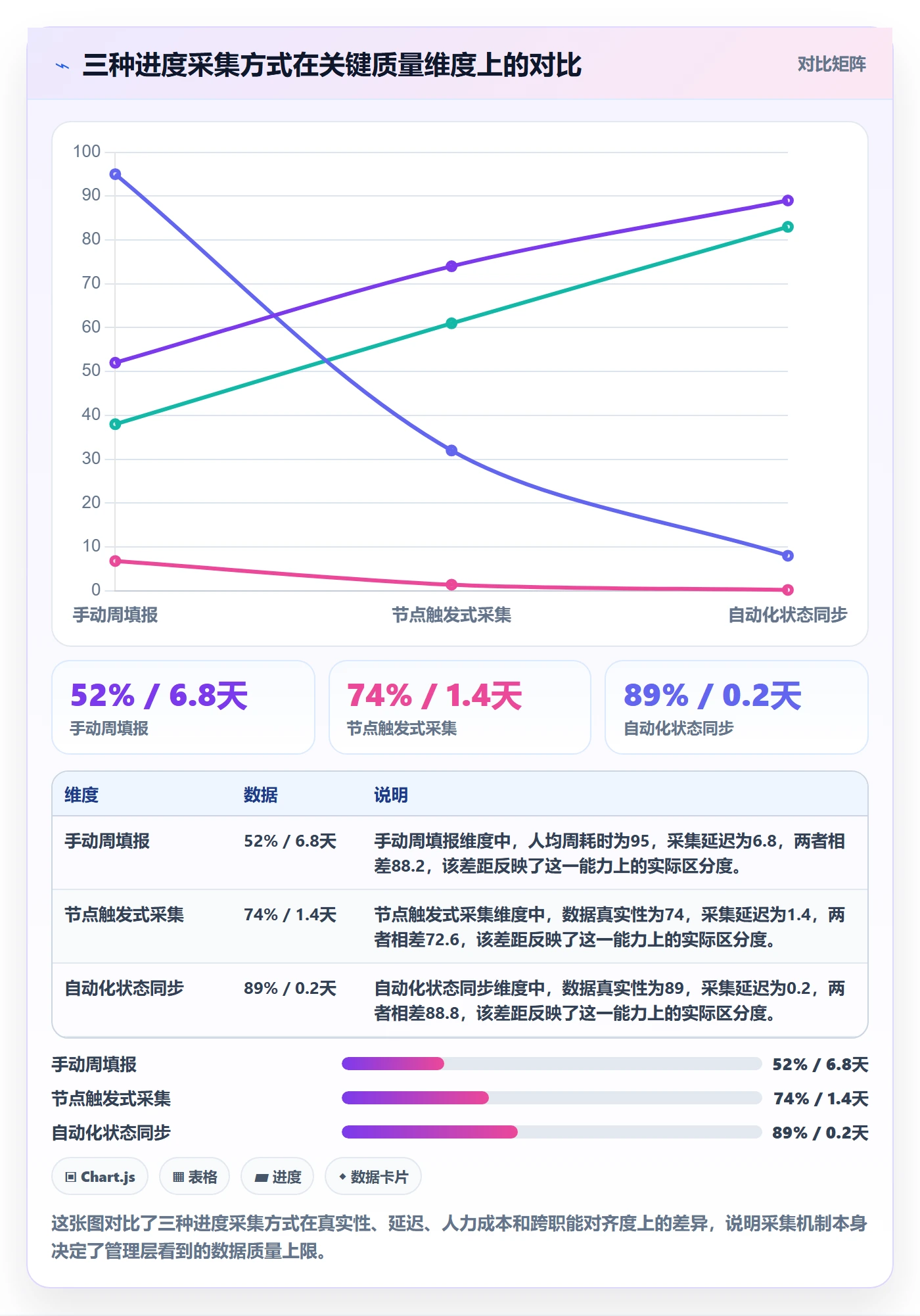 实际进度实操方法:管理层提升进度管理效率的流程优化方法与模板