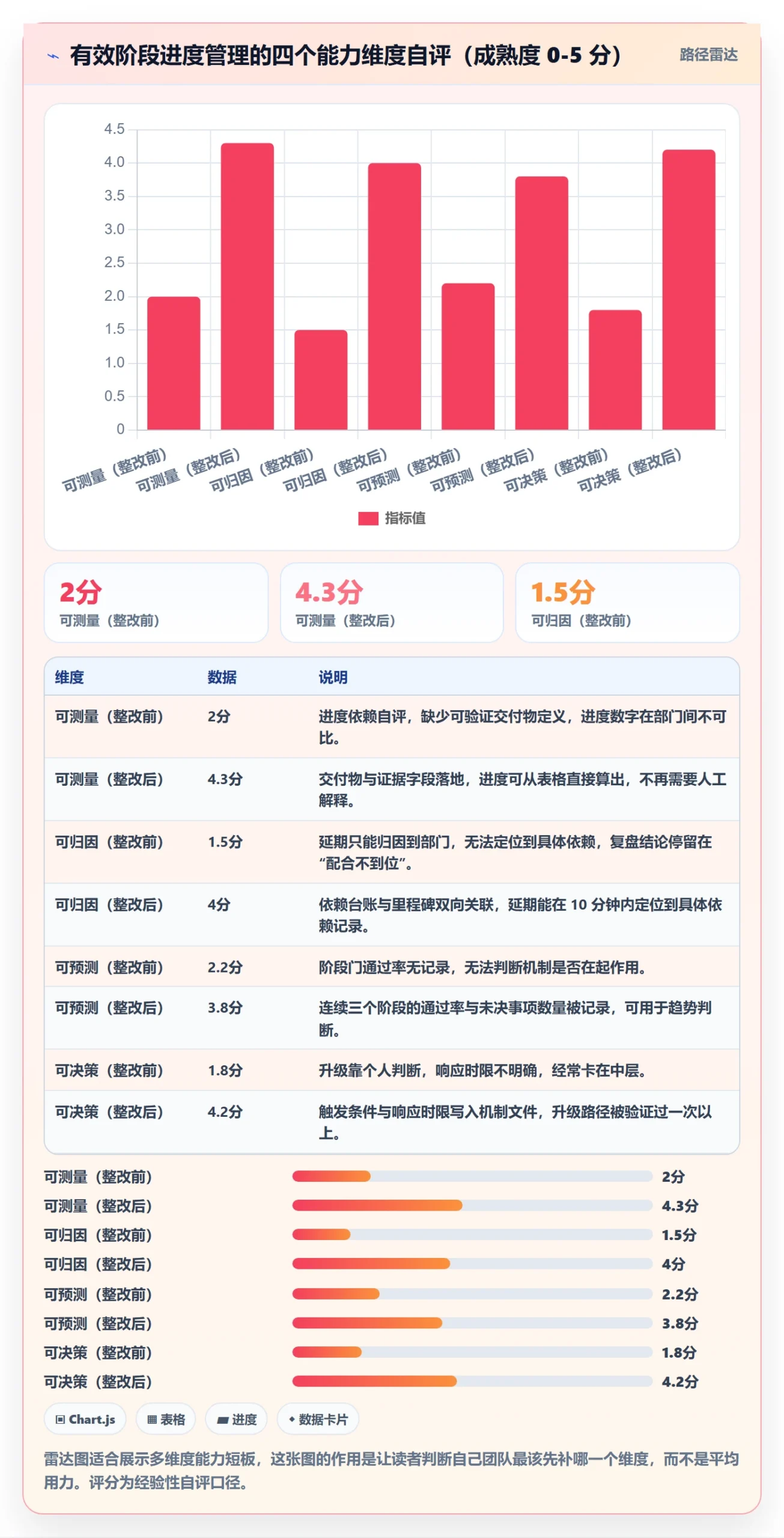 阶段进度实操方法:跨部门团队提升进度管理效率的最佳实践方法与模板