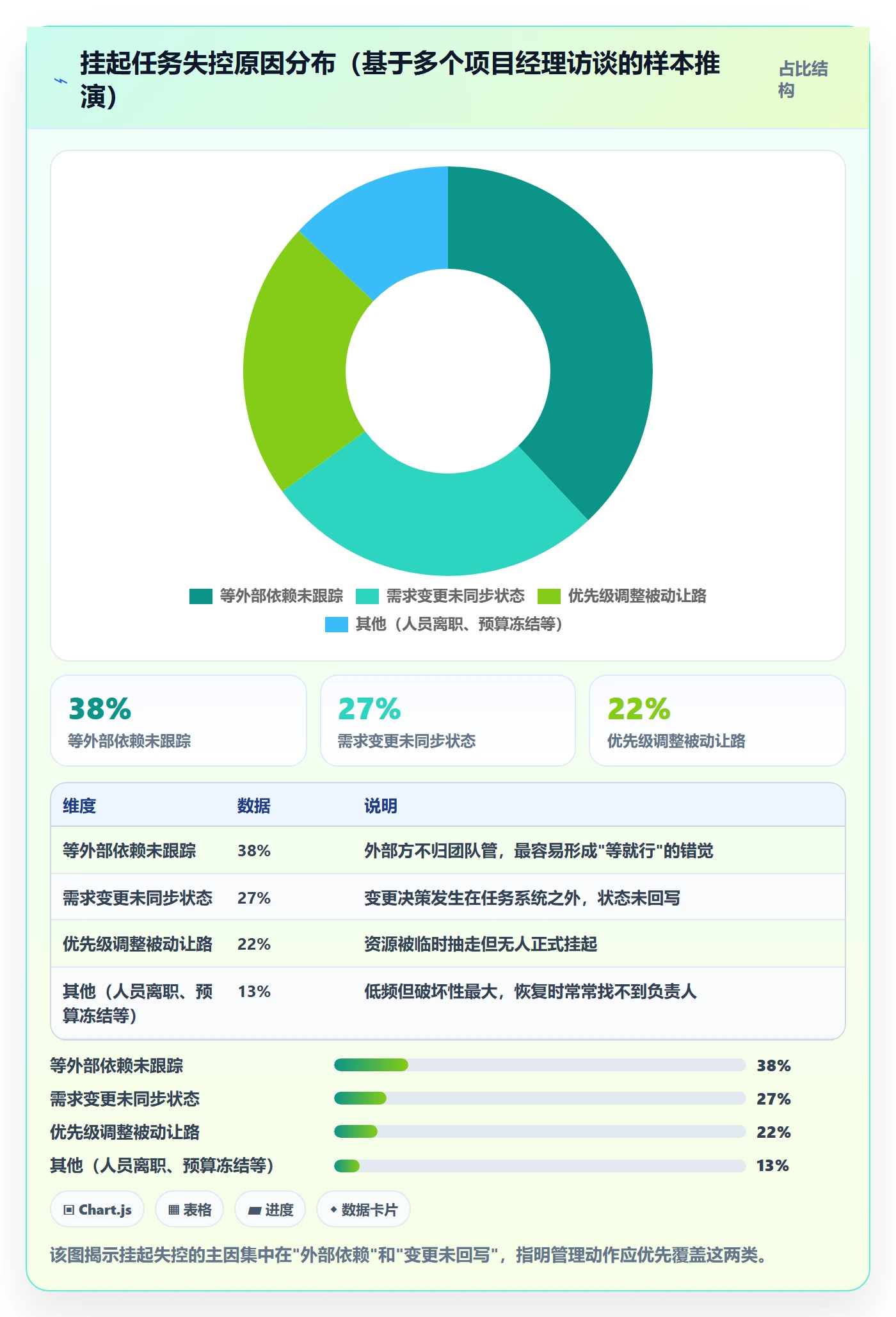 挂起管理方法大全:项目成员任务执行入门指南落地清单