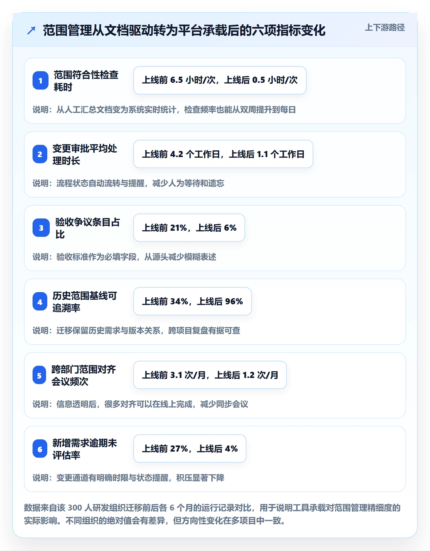 项目范围如何做好范围定义？项目成员入门指南与操作步骤