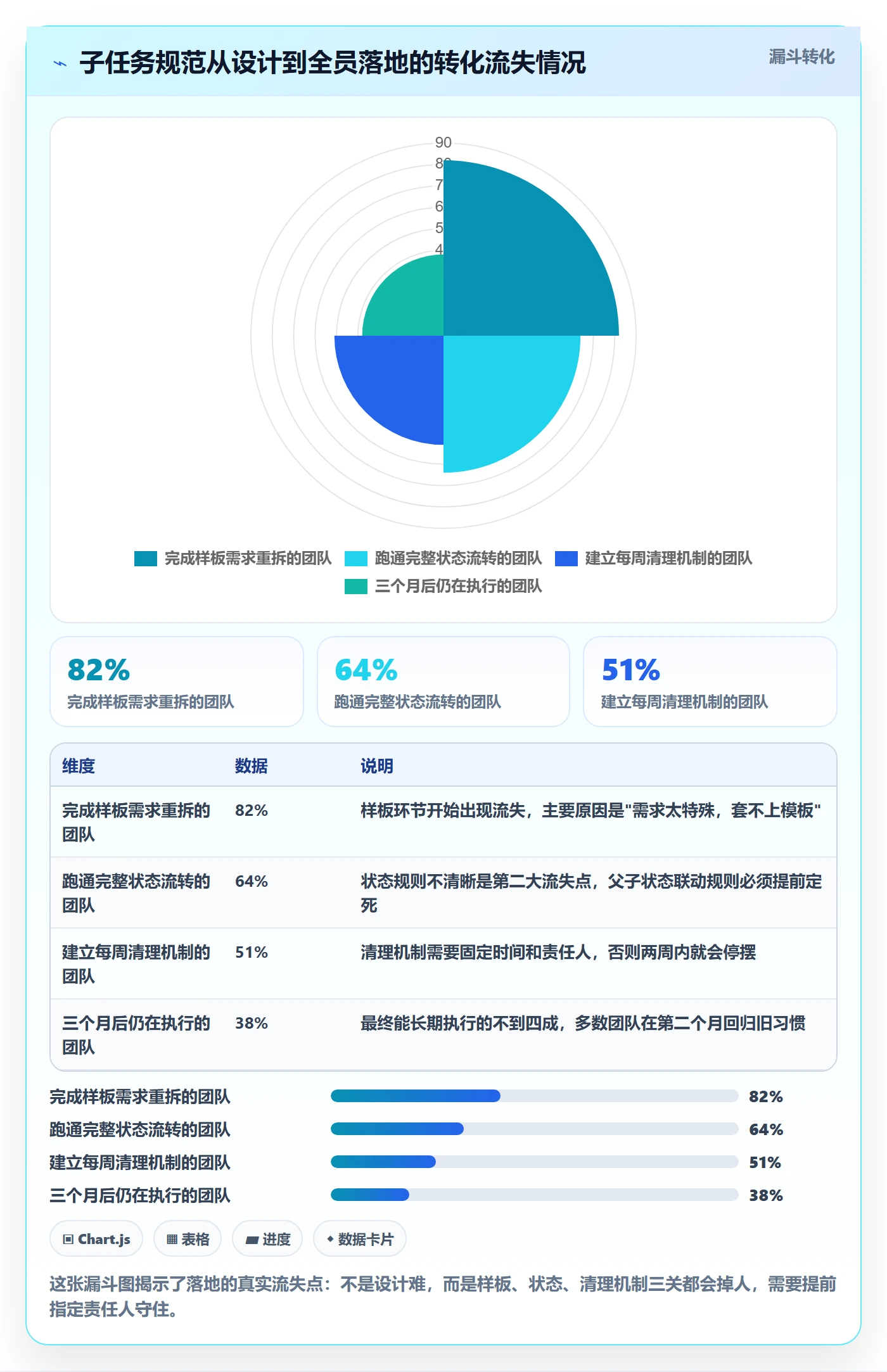 子任务怎么做?项目成员入门指南:任务管理从0到1